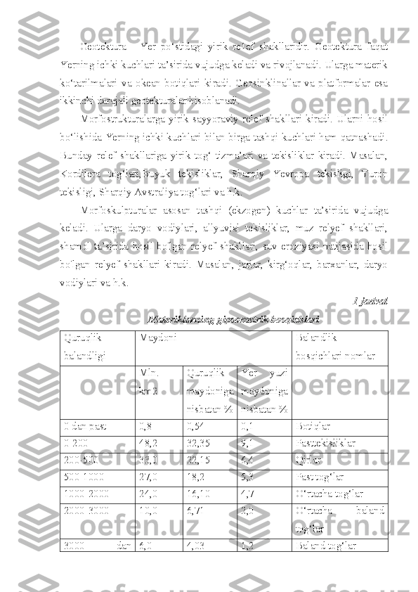 Geotektura   -   Yer   po‘stidagi   yirik   re1ef   shakllaridir.   Geotektura   faqat
Yerning ichki kuchlari ta’sirida vujudga keladi va rivojlanadi. Ularga materik
ko‘tarilmalari   va   okean   botiqlari   kiradi.   Geosinklinallar   va   platformalar   esa
ikkinchi darajali geotekturalar hisoblanadi.
Morfostrukturalarga   yirik   sayyoraviy   relef   shakllari   kiradi.   Ularni   hosil
bo‘lishida Yerning ichki kuchlari bilan birga tashqi kuchlari ham qatnashadi.
Bunday   relef   shakllariga   yirik   tog‘   tizma’ari   va   tekisliklar   kiradi.   Masalan,
Kordilera   tog‘lari,Buyuk   tekisliklar,   Sharqiy   Yevropa   tekisligi,   Turon
tekisligi, Sharqiy Avstraliya tog‘lari va h.k.
Morfoskulpturalar   asosan   tashqi   (ekzogen)   kuchlar   ta’sirida   vujudga
keladi.   Ularga   daryo   vodiylari,   allyuvial   tekisliklar,   muz   relyef   shakllari,
shamol   ta’sirida   hosil   bo'lgan   relyef   shakllari,   suv   eroziyasi   natijasida   hosil
bo'lgan   relyef   shakllari   kiradi.   Masalan,   jariar,   kirg‘oqlar,   barxanlar,   daryo
vodiylari va h.k. 
1 -jadval
Materiklarning gipsometrik bosqichlari
Quruqlik
balandligi Maydoni  Balandlik
bosqichlari nomlar 
Mln.
km2 Quruqlik
maydoniga
nisbatan % Yer   yuzi
maydoniga
nisbatan %
0 dan past  0,8 0,54 0,1 Botiqlar 
0-200 48,2 32,35 9,1 Pasttekisliklar 
200-500 33,0 22,15 6,4 Qirlar 
500-1000 27,0 18,2 5,3 Past tog‘lar
1000-2000 24,0 16,10 4,7 O‘rtacha tog‘lar
2000-3000 10,0 6,71 2,0 O‘rtacha   baland
tog‘lar 
3000   dan 6,0 4,03 1,2 Baland tog‘lar 