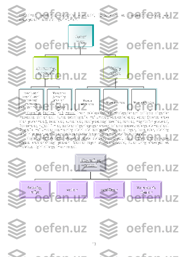 Eksperi
ment
Laboratoriya
tajribasi T abiiy
tajriba
Maxsus
asboblarda Maxsus xonada Maxsus sharoitdaTekshiruvchi 
tekshiriluvchi 
o` rtasidagi 
ma q sadga 
q aratilgan mulo q ot Makarenko 
jamoaning 
shakllani
Shini 
O`rgangan
Biografi-ya 
metodi
Avtobiog-
rafiya xatlar estaliklar Xarakteris
tikalareksperimenti   yordamida   diqqatning   xossalarini,   idrok,   xotira   va   boshqalarning   o`ziga   xos
xususiyatlarini tadqiq qilingan mumkin.
Biografiya   (tarjimai   h ol)   metodi   inson   psixikasidagi   ayrim   o`zgarishlarni   to`liqroq   o`rganish
maqsadida   qo`llaniladi.   Bunda   avtobiografik   ma’lumotlar,   xarakteristikalar,   xatlar   (boshqa   shaxs
bilan  yozishmalar),  esdaliklar,  kundaliklar,  badiiy  asardagi   tavsiflar,  baholar,   magnitofon  yozuvlari,
fotolavhalar, hujjatli filmlar, taqrizlar o`rganilayotgan shaxsni to`laroq tasavvur etishga xizmat qiladi.
Biografik   ma’lumotlar   odamlarning   o`zini   o`zi   tarbiyalash,   nazorat   qilingan,   idora   etish,   o`zining
uslubini yaratish, kamolot cho`qqisiga erishish jarayonida namuna vazifasini o`taydi. 
Biografik   ma’lumotlarda   shaxsning   havasi-qiziqishi,   qobiliyati,   orzu   –   o`ylari,   uning   shaxs
sifatida   shakllanishidagi   yetakchi   faktorlar   bayon   qilingan   bo`ladiki,   bular   uning   shaxsiyati   va
individuallligini bilishga imkon beradi.
12                          