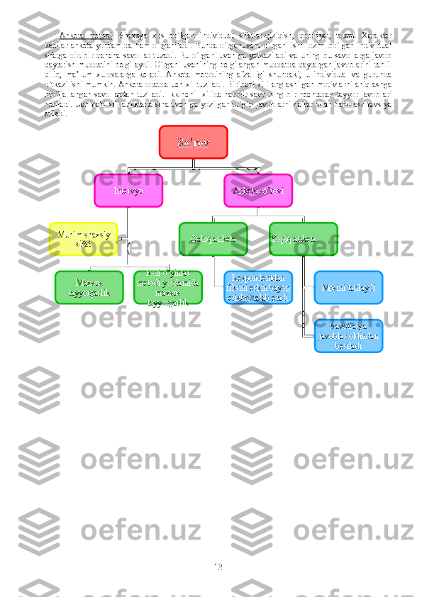 S o’ rov
Intervyu Anketa s o’ rovi
Ochi q  anketa Yopi q  anketa
Res p ondentdan 
fikrini erkin bayon 
etishni talab etadi Mosini tanlaydi
Savollarga 
javoblar oldindan 
beriladiMu h im shaxsiy 
sifat
Maxsus 
tayyorgarlik Roli  o’ yinlar 
metodi yordamida 
maxsus 
tayyorgarlikAnketa   metodi .   Shaxsga   xos   bo`lgan   individual   sifatlar-qiziqish,   qobiliyat,   talant.   Xarakter
kabilar anketa  yordamida ham o`rganiladi. Bunda o`rganuvchi o`rganilishi lozim bo`lgan individual
sifatga   oid  bir  qancha  savollar   tuzadi.  Bu  o`rganiluvchiga   yetkaziladi  va  uning   bu  savollarga   javob
qaytarish muddatini belgilaydi. O`rganiluvchining belgilangan muddatda qaytargan javoblarini tahlil
qilib,   ma’lum   xulosalarga   keladi.   Anketa   metodining   afzalligi   shundaki,   u   individual   va   guruhda
o`tkazilishi mumkin. Anketa odatda uch xil tuziladi. Birinchi xili anglashilgan motivlarni aniqlashga
mo`ljallangan  savollardan  tuziladi.  Ikkinchi    xilida  har   bir  savolning  bir   nechtadan  tayyor   javoblari
beriladi. Uchinchi xili anketada sinaluvchiga yozilgan to`g`ri javoblarni ballar bilan baholash tavsiya
etiladi. 
 
13            
