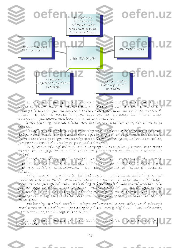 Ani q  k o’ rinishga ega 
b o’ lmagan buyumlar
H issiy dunyosi, 
dunyo q arashi,  q izi q ishlari 
ba h olanadi Rorshax-siyo h  do g’ lari.
Rozensvey g -rasmli 
as s o sats iya Tugatilmagan  h ikoyalarAni q  tizim oki 
k o’ rinishga ega 
b o’ lmagan noani q  
narsalar tavsiya etiladi. 
S h arxlash s o’ raladi.
PROYEKTIV METOD
Har   bir   shaxs   faoliyatining   mahsuli   unga   xos   bo`lgan   psixik   odatlarni   va   individual   sifatlarni
aniqlashga   yordam   beradi.   Faoliyat   samaradorligini   o`rganish   yordamida   shaxsning   fikr   ko`lami,
irodaviy sifatlari, qobiliyati, iste’dodi, ko`nikmalari, malaka va odatlari kabilarni bilish mumkin. M:
o`quvchining plastilindan yasalgan turli buyumlari, chizgan rasmlari, yasagan turli modellari undagi
qiziqish, qobiliyat, tasavvur va tafakkurni bilish uchun xizmat qiladi. 
Demak,   odamning   individual   sifatlari   ham,   psixologik   holatlari   ham   uning   mehnati   mahsulida
aks etadi.
Psixologik   tadqiqiqotlarda   yuqorida   sanab   o`tgan   usullarimizdan   kuzatish,   anketa,   ekspriment,
faoliyat mahsulini tahlil qilingan, test, sotsiometriya eng ko`p   qo`llaniladigan metodlar hisoblanadi.
Bu metodlar o`z oldiga qo`ygan maqsadlariga qarab turlicha,  turli vaziyatda, turli vositalarni qo`llab,
jumladan turli savollarni o`z oldiga qo`yib o`tkazilishi mumkin.
Hozirgi   zamon   psixologiyasida   qo`llanilib   kelayotgan   konkret   psixologik   metodikalar   haddan
tashqari   ko`pdir.   Qaysi   metod   qo`llanilishidan   qat’iy   nazar   barcha   tadqiqot   to`rt   bosqichda   olib
boriladi: 
Birinchi   bosqich-tayyorgarlik   bosqichi.   Unda   har     xil     vositalar   yordamida   material
o`rganiladi, dastlabki ma’lumotlar  to`planadi, Birinchi bosqich yakunida tadqiqotchi o`z taxminining
to`g`ri yoki noto`g`rilgi haqida tasavvurga, nima qilingan, nimadan boshlash  haqidagi gipotezaga ega
bo`ladi.
Ikkinchi   bosqich   -   eksprimental   (tajriba)   bosqichi     bo`lib,   bunda   tadqiqotning   konkret
metodikasi   amal  qiladi  va  o`z  navbatida   bu bosqich  birin-ketin  qo`llaniladigan   qator  bo`g`inlarga   –
eksperiment  seriyalariga  bo`linadi.  Tadqiqotning uchinchi bosqichi  - tadqiqot ma’lumotlarini  sifat
jihatidan   qayta   ishlashdir.   U   psixologiyaning     matematik   appartini     -     dastlab   ilgari   surilgan
gipotezaning    tasdig`i tarzida olingan xulosalarning haqqoniyliligi haqida hukm chiqarish   imkonini
beradigan turli xildagi statistik usullarni va ehtimollik nazariyasining asosiy qoidalarini qo`llashning
taqozo qiladi.
Tadqiqotning   to`rtinchi   bosqichi   -   olingan   ma’lumotlarni   izohlab   berish,   ularni   psixologik
nazariya asosida   talqin qilingan, gipotezaning to`g`ri yoki   noto`g`riligini uzil   -   kesil aniqlashdan,
ularni sinab ko`rib, aniq xulosaga kelish bosqichi.
  Muammoli   savol:   Pedagog   psixologik   tadqiqot   metodlaridan   qachon   va   qanday
foydalanishi mumkin?
15 