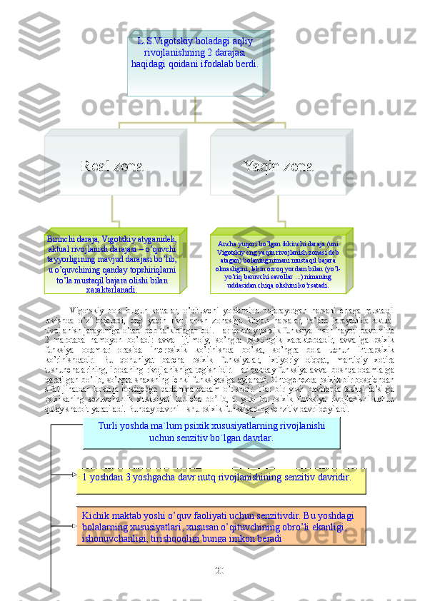 Vigotskiy   bola   bugun   kattalar,   o’qituvchi   yordamida   bajarayotgan   narsani   ertaga   mustaqil
ravishda   o’zi   bajaradi,   eng   yaqin   rivojlanish   zonasiga   kirgan   narsalar,   ta’lim   jarayonida   aktual
rivojlanish jarayoniga o’tadi deb ta’kidlagan edi. Har qanday psixik funksiya inson hayoti davomida
2   marotaba   namoyon   bo’ladi:   avval   ijtimoiy,   so’ngra   psixologik   xarakterdadir,   avvaliga   psixik
funksiya   odamlar   orasida   interpsixik   ko’rinishda   bo’lsa,   so’ngra   bola   uchun   intrapsixik
ko’rinishdadir.   Bu   qonuniyat   barcha   psixik   funksiyalar,   ixtiyoriy   diqqat,   mantiqiy   xotira
tushunchalarining, irodaning rivojlanishiga tegishlidir. Har qanday funksiya avval boshqa odamlarga
qaratilgan bo’lib, so’ngra shaxsning ichki funksiyasiga aylanadi. Ontogenezda psixik bir bosqichdan
sifat   jihatdan   boshqa   bosiqchga   qadamma-qadam   o’tishdir.   Har   bir   yosh   davrlarda   tashqi   ta’sirga
psixikaning   sezuvchanlik   xususiyati   turlicha   bo’lib,   u   yoki   bu   psixik   funksiya   rivojlanishi   uchun
qulay sharoit yaratiladi. Bunday davrni – shu psixik funksiyaning senzitiv davri deyiladi.  L.S.Vigotskiy boladagi aqliy 
rivojlanishning 2 darajasi 
haqidagi qoidani ifodalab berdi.
Real zona Yaqin zona
Birinchi daraja, Vigotskiy atyganidek, 
aktual rivojlanish darajasi – o’quvchi 
tayyorligining mavjud darajasi bo’lib, 
u o’quvchining qanday   topshiriqlarni 
to’la mustaqil bajara olishi bilan 
xarakterlanadi. A ncha yuqori bo’lgan ikkinchi daraja (uni 
Vigotskiy eng yaqin rivojlanish zonasi deb 
atagan) bolaning nimani mustaqil bajara 
olmasligini, lekin ozroq yordam bilan (yo’l-
yo’riq beruvchi savollar ...) nimaning 
uddasidan chiqa olishini ko’rsatadi.
20Turli yoshda ma`lum psixik xususiyatlarning rivojlanishi
uchun senzitiv bo`lgan davrlar.
1 yoshdan 3 yoshgacha davr nutq rivojlanishining senzitiv davridir.
Kichik maktab yoshi o’quv faoliyati uchun senzitivdir. Bu yoshdagi 
bolalarning xususiyatlari, xususan o’qituvchining obro’li ekanligi, 
ishonuvchanligi, tirishqoqligi bunga imkon beradi 