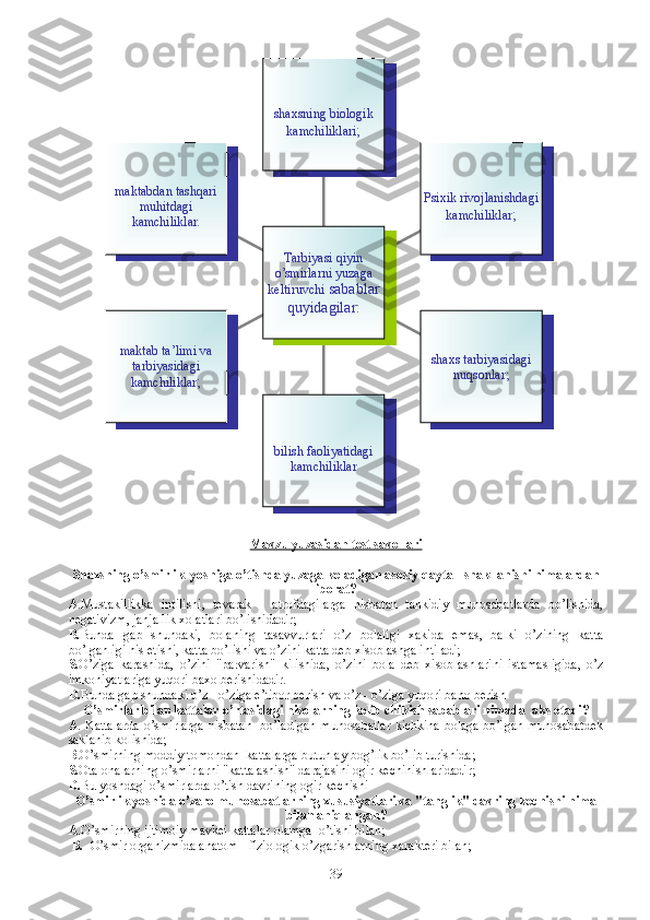 Mavzu yuzasidan test savollari
S h axsning o’smirlik  yoshiga o’tishda yuzaga keladigan asosiy qayta - shakllanishi nimalardan
iborat?
A .Mustakillikka   intilishi,   tevarak   -   atrofdagilarga   nisbatan   tankidiy   munosabatlarda   bo’lishida,
negativizm, janjallik xolatlari bo’lishidadir;
B. Bunda   gap   shundaki,   bolaning   tasavvurlari   o’z   bolaligi   xakida   emas,   balki   o’zining   katta
bo’lganligi his etishi, katta bo’lishi va o’zini katta deb xisoblashga intiladi;
S. O’ziga   karashida,   o’zini   "parvarish"   kilishida,   o’zini   bola   deb   xisoblashlarini   istamasligida,   o’z
imkoniyatlariga yuqori baxo berishidadir. 
D. Bunda gap shundaki o’z - o’ziga e’tibor berish va o’z - o’ziga yuqori baho berish 
O’smirlar bilan kattalar o’rtasidagi nizolarning kelib chikish sabablari nimada  aks etadi?
A . Kattalarda o’smirlarga nisbatan   bo’ladigan munosabatlar kichkina bolaga bo’lgan munosabatdek
saklanib kolishida;
B .O’smirning moddiy tomondan  kattalarga butunlay bog’lik bo’lib turishida;
S. O ta-onalarning o’smirlarni "kattalashish" darajasini ogir kechinishlaridadir; 
D. B u yoshdagi o’smirlarda o’tish davrining ogir kechishi
O’smirlik yoshida o’zaro munosabatlarning xususiyatlari va "tanglik" davring kechishi nima
bilan aniqlangan?
A .O’smirning ijtimoiy mavkei kattalar olamga  o’tishi bilan;
  B.   O’smir organizmida anatom - fiziologik o’zgarishlarning xarakteri bilan; maktabdan tashqari 
muhitdagi 
kamchiliklar.
maktab ta’limi va 
tarbiyasidagi 
kamchiliklar ;
bilish faoliyatidagi 
kamchiliklar shaxs tarbiyasidagi 
nuqsonlar;Psixik rivojlanishdagi 
kamchiliklar ;shaxsning biologik 
kamchiliklari ;
Tarbiyasi qiyin  
o’smirlarni yuzaga 
keltiruvchi  sabablar 
quyidagilar:
39 