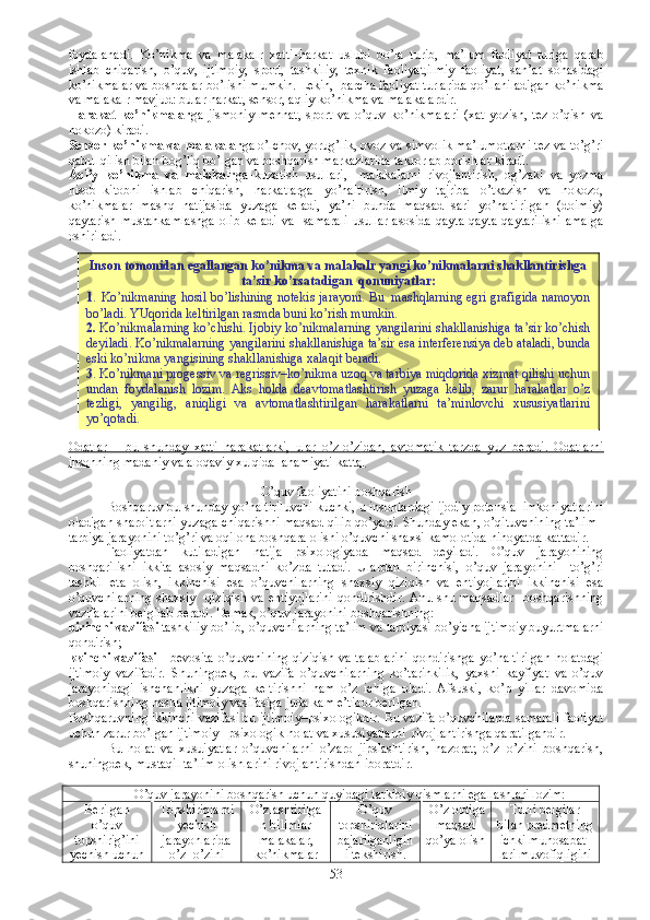 foydalanadi.   Ko’nikma   va   malakalr   xatti–harkat   uslubi   bo’la   turib,   ma’lum   faoliyat   turiga   qarab
ishlab   chiqarish,   o’quv,   ijtimoiy,   sport,   tashkiliy,   texnik   faoliyat,ilmiy   faoliyat,   san’at   sohasidagi
ko’nikmalar va boshqalar bo’lishi mumkin. Lekin,  barcha faoliyat turlarida qo’llaniladigan ko’nikma
va malakalr mavjud: bular harkat, sensor, aqliy ko’nikma va malakalardir. 
Harakat   ko’nikmalar ga   jismoniy   mehnat,   sport   va   o’quv   ko’nikmalari   (xat   yozish,   tez   o’qish   va
hokozo) kiradi.
Sensor ko’nikma va malakalar ga o’lchov, yorug’lik, ovoz va simvolik ma’lumotlarni tez va to’g’ri
qabul qilish bilan bog’liq bo’lgan va boshqarish markazlarida takrorlab borishlar kiradi.
Aqliy   ko’nikma   va   malakalr ga–kuzatish   usullari,     malakalarni   rivojlantirish,   og’zaki   va   yozma
hisob–kitobni   ishlab   chiqarish,   harkatlarga   yo’naltirish,   ilmiy   tajriba   o’tkazish   va   hokozo,
ko’nikmalar   mashq   natijasida   yuzaga   keladi,   ya’ni   bunda   maqsad   sari   yo’naltirilgan   (doimiy)
qaytarish   mustahkamlashga   olib   keladi   va     samarali   usullar   asosida   qayta-qayta   qaytarilishi   amalga
oshiriladi.
Odatlar   –   bu   shunday   xatti–harakatlarki,   ular   o’z-o’zidan,   avtomatik   tarzda   yuz   beradi.   Odatlarni
insonning madaniy va aloqaviy xulqida  ahamiyati katta.
O’quv faoliyatini boshqarish
Boshqaruv bu shunday yo’naltiriluvchi kuchki, u insonlardagi ijodiy potensial imkoniyatlarini
oladigan sharoitlarni yuzaga chiqarishni maqsad qilib qo’yadi. Shunday ekan, o’qituvchining ta’lim–
tarbiya jarayonini to’g’ri va oqilona boshqara olishi o’quvchi shaxsi kamolotida nihoyatda kattadir.
Faoliyatdan   kutiladigan   natija   psixologiyada   maqsad   deyiladi.   O’quv   jarayonining
boshqarilishi   ikkita   asosiy   maqsadni   ko’zda   tutadi.   Ulardan   birinchisi,   o’quv   jarayonini     to’g’ri
tashkil   eta   olish,   ikkinchisi   esa   o’quvchilarning   shaxsiy   qiziqish   va   ehtiyojlarini   ikkinchisi   esa
o’quvchilarning   shaxsiy     qiziqish   va   ehtiyojlarini   qondirishdir.   Anu  shu  maqsadlar     boshqarishning
vazifalarini belgilab beradi. Demak, o’quv jarayonini boshqarishning:
birinchi vazifasi  tashkiliy bo’lib, o’quvchilarning ta’lim va tarbiyasi bo’yicha ijtimoiy buyurtmalarni
qondirish;
kkinchi vazifasi -   bevosita o’quvchining qiziqish va talablarini  qondirishga yo’naltirilgan holatdagi
ijtimoiy   vazifadir.   Shuningdek,   bu   vazifa   o’quvchilarning   ko’tarinkilik,   yaxshi   kayfiyat   va   o’quv
jarayonidagi   ishchanlikni   yuzaga   keltirishni   ham   o’z   ichiga   oladi.   Afsuski,   ko’p   yillar   davomida
boshqarishning nashu ijtimoiy vasifasiga juda kam e’tibor berilgan. 
Boshqaruvning ikkinchi vazifasi bu ijtimoiy–psixologikdir. Bu vazifa o’quvchilarda samarali faoliyat
uchun zarur bo’lgan ijtimoiy– psixologik holat va xususiyatlarni  rivojlantirishga qaratilgandir.
Bu   holat   va   xusuiyatlar   o’quvchilarni   o’zaro   jipslashtirish,   nazorat;   o’z–o’zini   boshqarish,
shuningdek, mustaqil ta’lim olishlarini rivojlantirishdan iboratdir. 
O’quv jarayonini boshqarish uchun quyidagi tarkibiy qismlarni egallashlari lozim:
Berilgan
o’quv
topshirig’ini
yechish uchun Topshiriqlarni
yechish
jarayonlarida
o’z- o’zini O’zlashtirilga
n bilimlar
malakalar,
ko’nikmalar O’quv
topshiriqlarini
bajarilganligin
i tekshirish.  O’z oldiga
maqsad
qo’ya olish Turli belgilar
bilan predmetning
ichki munosabat-
lari muvofiqligini
53Inson tomonidan egallangan ko’nikma va malakalr yangi ko’nikmalarni shakllantirishga
ta’sir ko’rsatadigan  qonuniyatlar:
1 .  Ko’nikmaning hosil bo’lishining notekis jarayoni. Bu  mashqlarning egri grafigida namoyon
bo’ladi. YUqorida keltirilgan rasmda buni ko’rish mumkin.
2.  Ko’nikmalarning ko’chishi. Ijobiy ko’nikmalarning yangilarini shakllanishiga ta’sir ko’chish
deyiladi. Ko’nikmalarning yangilarini shakllanishiga ta’sir esa interferensiya deb ataladi, bunda
eski ko’nikma yangisining shakllanishiga xalaqit beradi.
3 . Ko’nikmani progessiv va regrissiv–ko’nikma uzoq va tarbiya miqdorida xizmat qilishi uchun
undan   foydalanish   lozim.   Aks   holda   deavtomatlashtirish   yuzaga   kelib,   zarur   harakatlar   o’z
tezligi,   yangilig,   aniqligi   va   avtomatlashtirilgan   harakatlarni   ta’minlovchi   xususiyatlarini
yo’qotadi. 