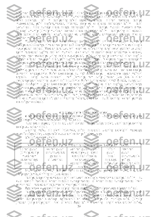 tomondan  babbaravar  taraqqiy  etgan  va deyarli  bir shaxsiy xususiyatlarga  ega  kiishilarni  yetishtirib
chiqarar edik. Vaa holanki, bunday bo’lishi mumkin emas, shuni aytib o’tish kerakki bola  shaxsining
tarkib   topishiga     ta’li   m-   tarbiyaning   ta’siri   degvanda,   albatta     birinchi   navbatda     tarbiya
muasssalarida,   ya’ni   bog’cha,maktab,   initernat,   letsiy   va   kollejlarda   beriladigan   ta’lim   –   tarbi
tushuniladi.   Biroq   bunday   oilada   bolaga   beriladigan   ta’lim   –   tarbiya   mutloqo   mustasno   emas.
Oiladagi   umumiy   ijtimoiy   muhitdan     tashqari   oilada   beriladigan   ta’lim   –   tarbiyaning   roli   kattadir.
Bola   tarbisi   bilan   sistemali   shug’ulnadigan   va   umuman   shug’ullanmaydigan   oilalarga   misollar
keltirish mumkin.
Yuqorida   ayti   b   o’tiligan   ikkita   omildan   tashqari   uchinchi   omil   ham   mavjud   –   bu   nasliy
husuiyatlardir.Odamga nimalar nasliy beriladi? Odamga nasliy yo’l bilan ayrim anatomik  va biologik
hususiyatlari   beriladi.   Masalan   tana   tuzulishi     sochi   va   ko’zlarining   rangi   ovozi   gapirish   uslublari
ayrim   harakatlari   tug’ma   berilishi   mumkin.   Lekin   shuni   he   qachon   esdan   chiqarmaslik   kerakki,
odamga   hech   vaqtarbiya   uning   psixik   xususiyatlari,   ya’ni   uning   aqliy   tosmonlari   bilan   bog’liq
bo’lgan  sifatlari  nasliy yo’l bilan, ya’ni tug’ma ravishda berilmaydi.  Nixoyatda nodir hollarda ayrim
qobilyatlar, amasalan musiqa , matematik qobilyatlariga nasliy yo’l bilan byuerilishi mumkin.
Odamning   ruhiy   taraqqiyoti     va   shaxsiy   xususiyatlarining   tarkib   topiishi   haqida   gapirar
ekanmiz,   yana   bir   muhim   narsa   ustida   to’xtab   o’tish   kerak.   Hozirgi   kunda   tez   –   tez     akselerasiya
termenini   ishlatayapmiz.   Xo’sh   akselerasiya   bu   nia?   Akselerasiya   –   «tezlatish»   degan   ma’noni
anglatid.   Hozirgi   kunda   bolalarni     ham   jismoniy,   ham   ruhiy   jihatdan   juda   jadallik   bilan
rivojlanayotganliklarining     guvohi   bo’lib   turibmiz.   Xo’sh   buning   sababi   nima?   Albatta,   bunga   turli
fikrlar   bor.Ayrim   olimlar   akselerasiyaning   sababini   ilmi-   texnika   bilan   bog’lab   tushuntirishga
intilmoqdalar. Ularning fikricha ilmiy – texnikaning juda jadal  tempi bilanrivojlanishi insoniyatning
oldiga misilsiz ko’p informasiyalarni  idrok qilish va fikrda qayta ishilash talablarini qo’ydi.Bu talab
o’z navbatida insonni har tomonlama, ya’ni  ham jismoniy , ham psixiuk djihatdan tez rivojlanishiga
olib keldi.YUqorida aytib o’tilgan olimlarning fikricha, akselerasi – bu 20 asrning ikkinchi yarmiga
xos bo’lgan xodisadir. 
«Tarbiyasi qiyin» bolalar psixologiyasi
«Tarbiyasi   qiyin»   bolalar   pedagogik   qarovsizlik   natijasidir.   L.S.   Vigotskiy   fikricha,   «qiyin»
o’smir xayoti munosabatlar xarakterining natijasidir. 
Bular   avalo   qaysar,   injiq   bollar,   ularni   qiziqarli   faolyat   turiga   tortish,   ularni   tarbiyalashning
asosiy usullaridan biridir. 
Ularning   ma’sul   bir   qismi   intizomsiz,   qo’pol   bolalardir.   Ularning   aktivligini   maqsadga
muvofiq o’zgartirish, ularga ba’zi xuquqlarni berish yo’li bilan ularga 
ta’sir o’tkazish mumkin. 
Psixologiyada «Tarbiyasi qiyin» bolalarning bir qancha kla s sifakasiyalari  mavjud.
Birinchi guruh –
ijtimoiy, salbiy
mustahkam
qarashlari ega
bolalar; Ikkinchi guruh -
qonunbuzarlara
ga taqlid
qiliuvchilar. Uchinchi guruh – ijobif
va salbiy xulq - atvor
streotiplari o’rtasida
ikkilanuvchi, o’z
xatolarini tushunuvchi
bolalardir. To’rtini
guruh-
irodali
bolalarga
bo’ysunuv
chilar. Beshinchi
guruh   -
qonunbuzarlik
yo’liga
tasodifan kirib
qolganlar.
Shuni   aytish   lozimki,     tarbiyasi   og’ir   bolalar   uchun     ular   yashayotgan   muhit,   oila,   ular
o’qiyotgan jamoa, sinfning roli juda kattadir. 
Tarbiya jarayoning  samaradorligini  oshiruvchi psixologik  mexanizmlar   t arbiyali  bo’lim  – bu
xulq - atvorini nazorat qilishdan iboratdir: bunday nazorat     qilishdan iborat: Bunday nazorat   inson
yomon hatti – harakatlarni bajarmaslik imkoniyatini beradi.
Agar shaxs  xulq atvorini axloqiyligi haqida qayg’ursa,u ijtimoiylashuvga erishgan bo’ladi.
Tarbiyalanganlik   ijtimoiylashuvini   o’rganish   jarayoni   sifatida     qaraladigan     yosh
psixologiyasida  olingan natijalarda  asoslanadi: Bola o’zini  egosentirik emas,  balki tarbiyali tutishi
uchun     tarbiyalanganlik   qanday     rag’batlantirilishi   kerak?     Tarbiya   o’z     mohitiga   ko’ra     ijtimoiy
jihatdan   ijobiy   ehtiyojlarni     hosil   qilishdir.   Agar   ta’lim   shaxsning     ongini   shakllantirish   bo’lsa,
59 