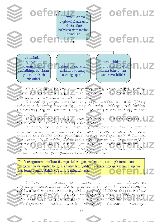  
Shuni ta’kidlab o’tish kerakki,   tarbiya jarayonining   samaradorligini oshirishga
qo’yiladigan   talablar   bilan   birga,   o’qituvchi   shaxsi   va   uning   faoliyatiga   nisbatan
qo’yiladigan ijtimoiy talablar ham o’sib bormoqda.
O’qituvchiga   jamiyat   tomonidan   qo’yiladigan   talablar,   turli   xilda   ijtimoiy
kutishlar,   pedagogning   individualligi,   uning   shu   tariqa   talablarga   javob   berishga
sub’ektiv tayyorligi muayan o’qituvining pedagogik faoliyatiga naqadar tayyorligidan
dalolat beradi.
Shunisi muhimki, zamonaviy o’qituvchi uchun  zarur bo’lgan shaxsiy xislatlarni
batafsil ko’rib chiqish kerak. Bu qanday xislatlar ekan?
Ko’pchilik   psixologlar,   shu   bilan   birga   O’zbekistonlik   psixolog   olimlar
tomonidan   olib   borilgan   tadqiqotlar   zamonaviy   o’qituvchilar   uchun   eng   zarur
xislatlarni  aniqlab olish  imkoniyatini beradi. Rossiya  psixologlaridan N. V.Kuzmina,
V,   Slastenin,   F.N.   Gonoblin,   O’zbekistonlik   psixologlardan   R.Z.   Gaynutdinov,M.G.
Davletshin,   S.   Jalilova,     A.   Jabborov,   Qoplonova     va     boshqalar   tomonidan   olib
borilgan   ilmiy   –   tadqiqotlar   o’qituvchilik   kasbini   atroflicha   o’rganib,   ancha     batafsil
ko’rsatib berish imkoniyatini yaratadi. Bu professiogramma. 
O’qituvchi   professiogrammasi   muayyan   fan   tomonidan   o’qituvchiga
qo’yiladigan   maxsus   talablarni   o’z   ichiga   qamrab   olishi   lozim.   Bo’lajak   o’qituvchi   u
yoki bu xildagi fan tomonidan qanday talablar qo’yilishini bilish va shu asosida o’quv
–   tarbiya   jarayonini   tashkil   qilish   uchun   pedagogika   oliy   o’quv   yurtlarida   muayyan
mutaxasislik   bo’yicha   o’qituvchining   ixtisoslashgan   xarakteristikasini   nazarda   tutgan
professiogrammasi     tuziladi.   Jumladan,   maktabning     o’qituvchi   –   murabbiysi O’quvchilar esa 
o’qituvchilarni uch 
xil xislatlari 
bo’yicha xarakterlab 
beradilar.
birinchidan, 
o’qituvchining 
odamgarchiligi, 
adolatliligi, bolalarni 
 yaxshi  ko’rish 
xislatlari ikkinchidan, tashqi 
xislatlari va xulq - 
atvoriga qarab; uchinchidan,  
o’qituvchining o’z 
fanini bilishi, uni 
tushuntira bilishi 
67Professiogramma-ma’lum tizimga  keltirilgan, mehnatni psixologik tomondan 
o’rganishga va  undan kelgusi amaliy faoliyatda foydalanishga qaratilgan qisqa va 
har tomonlama batafsil ko’rsatib berilgan hujjat. 