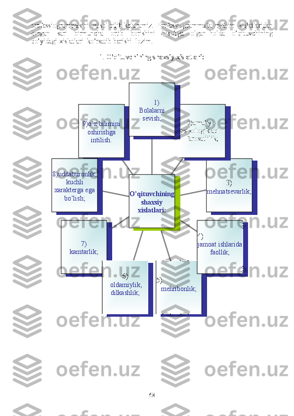 professiogrammasini  misol qilib keltiramiz.  Professiogrammada  muhim  xislatlaridan
borgan     sari     birmuncha     ortib     borishini     hisobga     olgan   holda     o’qituvchining
qo’yidagi xislatlari  ko’rsatib berishi  lozim.
1.  O’qituvchining shaxsiy xislatlari:
           9) o’z bilimini 
oshirishga 
intilish.
8)uddaburonlik, 
kuchli 
xarakterga ega 
bo’lish;
7)
kamtarlik;
6)
  oldamiylik, 
dilkashlik; 5)
mehribonlik; 4)
jamoat ishlarida 
faollik; 3)
mehnatsevarlik;2) amaliy – 
psixologik aql – 
farosatlilik;1)
Bolalarni 
sevish;
O’qituvchining 
shaxsiy 
xislatlari:
68 