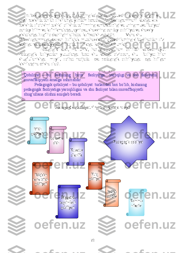 Professiogramma yoshlarga o’zlarining kelgusida o’qituvchilik kasbini to’g’ri va 
ongli ravishda tanlab olishlariga yordam beradi.  Professiogrammani  kasbga xos 
ravishda o’qitishni tashkil qilishda ta’limning samaradorligi va uning muvaffaqiyati  
qanday bilim va ko’nikmalarga, ayniqsa, shaxsning qanday qobiliyat va shaxsiy 
xislatlariga bog’liq ekanligini albatta  ko’rsatish zarurdir.  Mana shu  
prfessiogrammaga  asosan  bo’lajak  mutahassis-  o’qituvchilarning sifat  jihatidan o’z 
kasbiga naqadar tayyorligi   haqida bir fikrga  kelishimiz mumkin.
Pedagogik   kasb,   ma’lumki,   har   kimning   ham   qo’lidan   kelavermaydi.
Pedagogik   faoliyatdan   yutuqlarga   faqat   shu   kasbga   qiziqqan,   shu     faoliyat   bilan
shug’ullanishga     moyil,   oqibat   natijada     esa   pedagogik   qobiliyatga     ega   bo’lgan
kishilargina erisha oladi.
Pedagogik qobiliyatning tuzilishi qanday?Tushuntira	
olish	
Kuzatuv
chanlik	
Nutq
qobiliyati	
Ta shki	-	
lotchilik	
Kommu	-	
nikativ	
Bilish	
qobiliyati	-	
Pedagogik qobiliyat 	
Kelajakn
ko	’ra	bilish	
qobili yati	
Diqqatni
taqsimlas h
qobiliyati
72Q obil i yat   –   bu     kishining     biror     faoliyatga     yaroqligi   va   shu   faoliyatni
muvaffaqiyatli amalga oshirishdir.
Pedagogik qobiliyat – bu qobiliyat  turlaridan biri bo’lib, kishining 
pedagogik faoliyatiga yaroqliligini va shu faoliyat bilan muvaffaqiyatli 
shug’ullana olishni aniqlab beradi. 