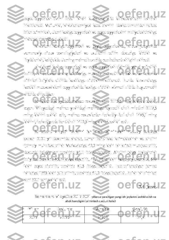 qayta   tayyorlash   tizimi   orqali   ishchi   kuchining   sifat   ko’rsatkichlarini   oshirish
hisoblanadi.  Ma’lumki, ishsizlar   armiyasi  katta  qismini    davlat   tomonidan  nafaqa
bilan ta’minlash, ularni kasbga tayyorlash va qayta tayyorlashni moliyalashtirishga
nisbatan qimmatga tushadi. 
Ishsizlarni   kasbga   tayyorlash   va   qayta   tayyorlashda,   o’quv   jarayonida
zamonaviy   o’quv   texnologiyalari   va   usullarini   ta’lim   dasturiga   kiritish   va
foydalanish, kelajakda ularning mehnat bozorida raqobatbardoshligini oshiradi.
Ishsizlarni   kasbga   tayyorlash   va   qayta   tayyorlash   tizimida   yangi   yo’nalish
bo’lib,   ish   beruvchilarning   talablariga   muvofiq   maqsadli   o’qitish   va   konkret   ish
o’rinlari   bo’yicha   alohida   kasblarga   o’qitish   hisoblanadi.   Bunda   korxonalarga
kerakli   mutaxassislarni   tayyorlashda   kasbga   o’qitish   xizmati   oldida   buyurtmachi
sifatida chiqadilar. 
Samarqand   viloyatida   mehnat   resurslari   soni   2015,5   ming   kishini   tashkil
etgan.   Viloyatdagi   mehnat   yoshidagi   mehnatga   layoqatli   aholi   miqdori   2007,5
ming   kishini   tashkil   etib,   mehnat   resurslardan   iqtisodiy   faol   aholi   1485,1   ming
kishini, iqtisodiyotda band aholi 1402,5 ming kishini tashkil etdi.
Samarqand   viloyati   “Aholini   ish   bilan   ta’minlash”   hududiy   dasturga
asosan   2020   yil   davomida   shahar,   tuman   bandlikka   ko‘maklashish   va   aholini
ijtimoiy   muhofaza   qilish   Markazlariga   42,2   ming   kishi   ish   so‘rab   murojaat   qilib,
dasturda   belgilangan   topshiriq   84,0   foizga   bajarildi.   Aholini   ishga   joylashtrish
bo‘yicha   topshiriq   85,3   foizga   bajarilib,   40,1   ming   kishi   ishga   joylashtirildi,   587
kishi   qayta   o‘qitilib,   topshiriq   80,5   foizga   bajarildi.   Haq   to‘lanadigan   jamoat
ishlariga 1365 kishi jalb qilinib, topshiriq 60,2 foizga bajarildi. Bo‘sh ish o‘rinlari
soni 3201 tani tashkil etdi.
2.4- jadval
Samarqand viloyatida 2017-2021  yillarda yaratilgan yangi ish joylarini tashkil etish va
aholi bandligini ta’minlash dasturi holati
Yillar Dasturda Amalda Ijrosi, %
20 17 90075 91712 101,8 