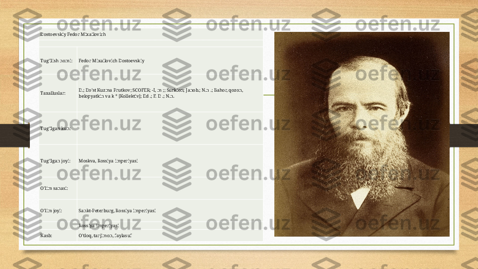 Dostoevskiy Fedor Mixailovich
Tug'ilish nomi: Fedor Mixailovich Dostoevskiy
Taxalluslar: D.; Do'st Kuzma Prutkov; SCOFER; -I, m ;; Surkion; Janob.; N.n .; Bahor, qozon, 
belopyatkin va k ° [Kollektiv]; Ed .; F. D .; N.n.
Tug'ilgan kun:
Tug'ilgan joyi: Moskva, Rossiya imperiyasi
O'lim sanasi:
O'lim joyi: Sankt-Peterburg, Rossiya imperiyasi
Rossiya imperiyasi
Kasb: O'tloq, tarjimon, faylasuf 