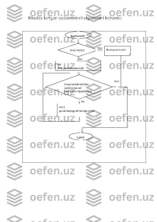 Misolda ko‘rgan qadamimizni algoritmini ko‘ramiz:
    tugash(i<jadval elementlari 
soni)va (jadval 
elementi<>QoshAtrId))i=0 
SYQ jadvalini chaqirish haAtrId=AtrId1 Boshlanishh
Yo’q
Bunday so’z yo’q
ha
i=i+1
jadval keyingi elmentiga o’tish Yo’q 