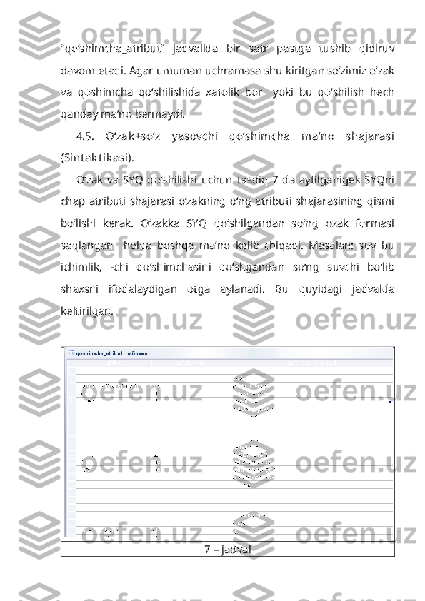 “qo‘shimcha_atribut”   jadvalida   bir   satr   pastga   tushib   qidiruv
davom etadi. Agar umuman uchramasa shu kiritgan so‘zimiz o‘zak
va   qoshimcha   qo‘shilishida   xatolik   bor     yoki   bu   qo‘shilish   hech
qanday ma’no bermaydi. 
4.5.   O‘zak +so‘z   y asov chi   qo‘shimcha   ma’no   shajarasi
(Sint ak t ik asi).
O‘zak   va   SYQ   qo‘shilishi   uchun   tasdiq   7   da   aytilganigek   SYQni
chap   atributi  shajarasi  o‘zakning   o‘ng   atributi  shajarasining   qismi
bo‘lishi   kerak.   O‘zakka   SYQ   qo‘shilgandan   so‘ng   ozak   formasi
saqlangan     holda   boshqa   ma’no   kelib   chiqadi.   Masalan:   suv   bu
ichimlik,   -chi   qo‘shimchasini   qo‘shgandan   so‘ng   suvchi   bo‘lib
shaxsni   ifodalaydigan   otga   aylanadi.   Bu   quyidagi   jadvalda
keltirilgan.
7 – jadval 