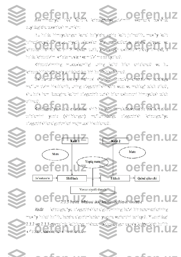 Assimmetriyali   ikki   kalitlik   kriptografiya   tizimini   sxematik   ravishda
quyidagicha tasvirlash mumkin: 
Bu   holda   himoyalangan   kanal   bo yicha   ochiq   kalit   jo natilib,   maxfiy   kalitʻ ʻ
jo natilmaydi.   Yovuz   niyatli   shaxslar   o z   maqsadlariga   erisha   olmasa   va	
ʻ ʻ
kriptotahlilchilar   kalitni   bilmasdan   turib,   shifrlangan   axborotni   tiklay   olmasa,   u
holda kriptotizim  kriptomustahkam   tizim deb  aytiladi. 
Kriptotizimning   mustaxkamligi   uning   kaliti   bilan   aniqlanadi   va   bu
kriptotahlilning asosiy qoidalaridan biri bo lib hisoblanadi. 	
ʻ
Ushbu   ta‘rifning   asosiy   ma‘nosi   shundan   iboratki,   kriptotizim   barchaga
ma‘lum   tizim   hisoblanib,   uning   o zgartirilishi   ko p   vaqt   va   mablag’   talab   qiladi,	
ʻ ʻ
shu bois ham faqatgina kalitni o zgartirib turish bilan axborotni himoyalash talab
ʻ
qilinadi. 
Kriptografiya nuqtai nazaridan shifr bu kalit demakdir va ochiq ma‘lumotlar
to plamini   yopiq   (shifrlangan)   ma‘lumotlarga   o zgartirish   kriptografiya	
ʻ ʻ
o zgartirishlar algoritmlari majmuasi hisoblanadi. 
ʻ
 
2.3.3-rasm. Matnni ikki kalitli shifrlash sxemasi 
Kalit   —   kriptografiya o zgartirishlar algoritmining ba‘zi-bir parametrlarining	
ʻ
maxfiy holati bo lib, barcha algoritmlardan yagona variantini tanlaydi. Yuqoridagi	
ʻ
2.3.2 va 2.3.3- rasmalrda kalitlarga nisbatan ishlatiladigan asosiy ko rsatkich bo lib	
ʻ ʻ
kriptomustaxkamlik  hisoblanadi.  