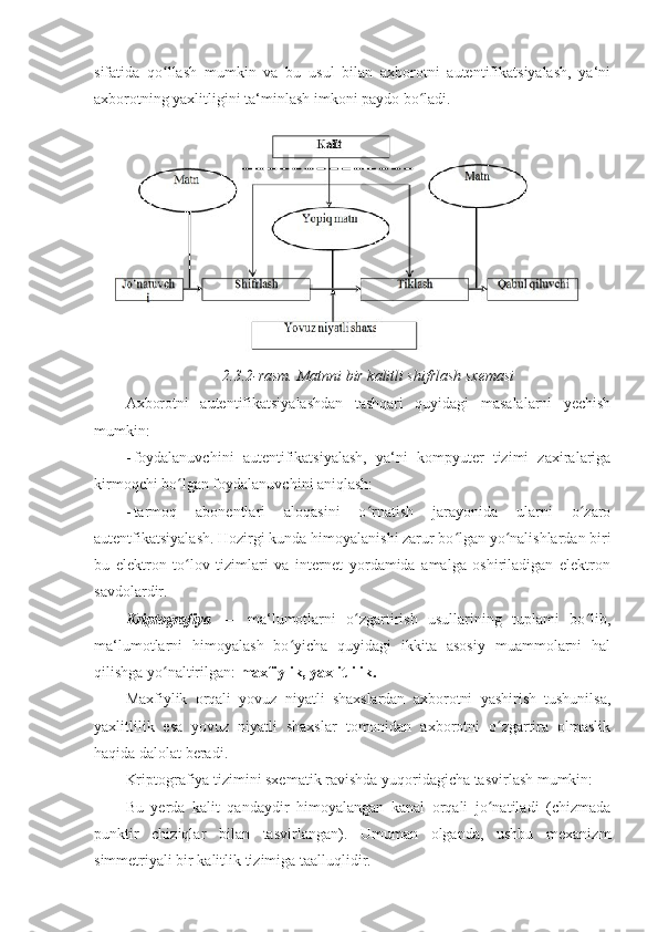 sifatida   qo llash   mumkin   va   bu   usul   bilan   axborotni   autentifikatsiyalash,   ya‘niʻ
axborotning yaxlitligini ta‘minlash imkoni paydo bo ladi. 	
ʻ
2.3.2-rasm. Matnni bir kalitli shifrlash sxemasi 
Axborotni   autentifikatsiyalashdan   tashqari   quyidagi   masalalarni   yechish
mumkin: 
- foydalanuvchini   autentifikatsiyalash,   ya‘ni   kompyuter   tizimi   zaxiralariga
kirmoqchi bo lgan foydalanuvchini aniqlash:	
ʻ  
- tarmoq   abonentlari   aloqasini   o rnatish   jarayonida   ularni   o zaro	
ʻ ʻ
autentfikatsiyalash. Hozirgi kunda himoyalanishi zarur bo lgan yo nalishlardan biri	
ʻ ʻ
bu   elektron   to lov   tizimlari   va   internet   yordamida   amalga   oshiriladigan   elektron	
ʻ
savdolardir.  
Kriptografiya   —   ma‘lumotlarni   o zgartirish   usullarining   tuplami   bo lib,	
ʻ ʻ
ma‘lumotlarni   himoyalash   bo yicha   quyidagi   ikkita   asosiy   muammolarni   hal	
ʻ
qilishga yo naltirilgan: 	
ʻ maxfiylik, yaxlitlilik.  
Maxfiylik   orqali   yovuz   niyatli   shaxslardan   axborotni   yashirish   tushunilsa,
yaxlitlilik   esa   yovuz   niyatli   shaxslar   tomonidan   axborotni   o zgartira   olmaslik	
ʻ
haqida dalolat beradi. 
Kriptografiya tizimini sxematik ravishda yuqoridagicha tasvirlash mumkin: 
Bu   yerda   kalit   qandaydir   himoyalangan   kanal   orqali   jo natiladi   (chizmada
ʻ
punktir   chiziqlar   bilan   tasvirlangan).   Umuman   olganda,   ushbu   mexanizm
simmetriyali bir kalitlik tizimiga taalluqlidir.  