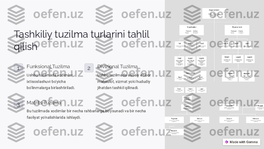 Tashkiliy tuzilma turlarini tahlil  qilish	
1Funksional Tuzilma 
Ushbu tuzilmada xodimlar  
ixtisoslashuvi bo'yicha  
bo'linmalarga birlashtiriladi.	2 Divizional Tuzilma 
Ushbu tuzilmada asosiy e'tibor  
mahsulot, xizmat yoki hududiy  jihatdan tashkil qilinadi.	
3 Matrits Tuzilma 
Bu tuzilmada xodimlar bir necha rahbarlarga bo'ysunadi va bir necha  
faoliyat yo'nalishlarida ishlaydi.   