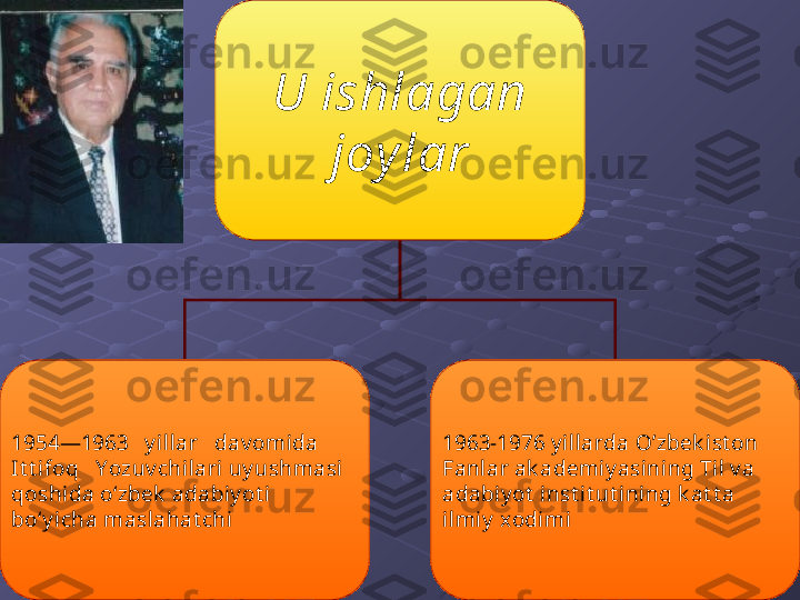 U ishlagan 
joy lar
1954—1963   y illar   dav omida   
It t ifoq   Y ozuv chilari uy ushmasi 
qoshida o‘zbek  adabiy ot i 
bo‘y icha maslahat chi 1963-1976 y illarda O’zbek ist on 
Fanlar ak ademiy asining Til v a 
adabiy ot  inst it ut ining k at t a 
ilmiy  xodimi 