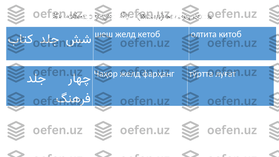 Китоблар учун    دلНج      (желд) жилд, дона
     	
باتک دلج شش шеш желд кетоб олтита китоб
       	
دلج راهچ
گنهرف Чаҳор желд фарҳанг тўртта лу ғ ат 