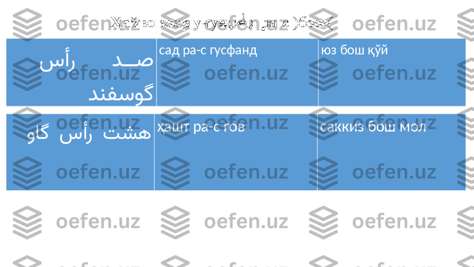 Ҳайвонлар учун  سНأر     ра-с )бош(
       	
سأر د	ЕЕЕ	ص
دنفسوگ сад ра - с г у сфанд юз бош қўй
     	
واگ سأر تشه ҳашт ра-с гов саккиз бош мол 