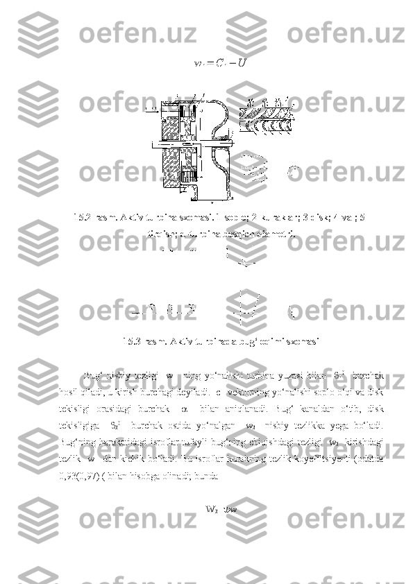 w	1=	C	1−	U15.2-rasm. Aktiv turbina sxemasi. 1-soplo; 2-kuraklar; 3-disk; 4-val; 5-
tirqish; d-turbina bosqich diametri.
15.3-rasm. Aktiv turbinada bug‘ oqimi sxemasi
Bug‘   nisbiy   tezligi     w
1     ning   yo‘nalishi   turbina   yuzasi   bilan     
1 0
    burchak
hosil qiladi, u kirish burchagi deyiladi.  c
1   vektorning yo‘nalishi soplo o‘qi va disk
tekisligi   orasidagi   burchak     
1     bilan   aniqlanadi.   Bug‘   kanaldan   o‘tib,   disk
tekisligiga     
2 0
    burchak   ostida   yo‘nalgan     w
2     nisbiy   tezlikka   yega   bo‘ladi.
Bug‘ning harakatidagi   isroflar  tufayli  bug‘ning chiqishdagi   tezligi     w
2     kirishdagi
tezlik   w
1     dan kichik bo‘ladi. Bu isroflar kurakning tezlik koyeffitsiyenti  (odatda
0,93(0,97) ( bilan hisobga olinadi; bunda 
W
2 =  w 