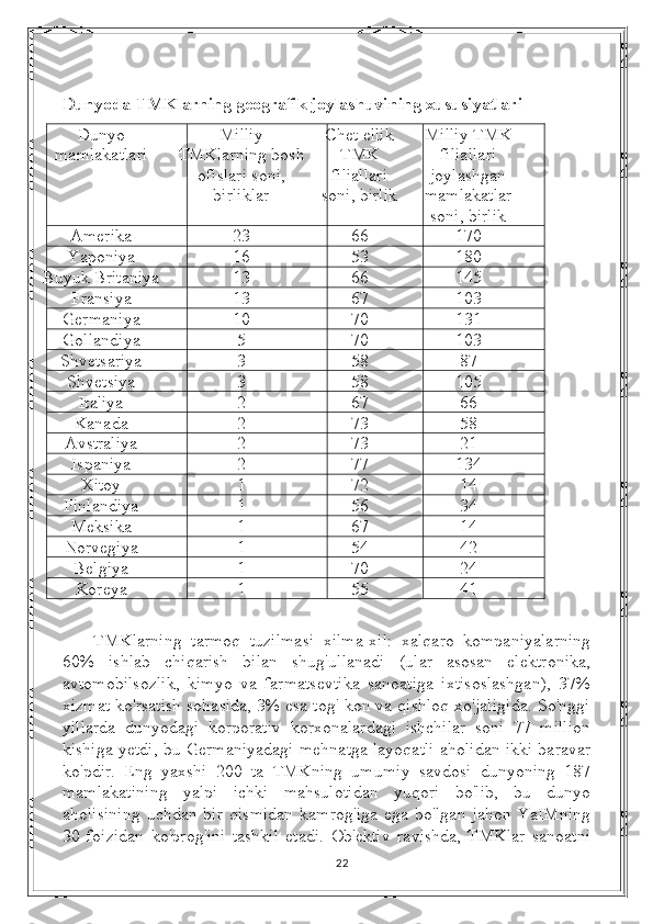 Dunyoda TMKlarning geografik joylashuvining xususiyatlari
Dunyo 
mamlakatlari Milliy
TMKlarning bosh
ofislari soni,
birliklar Chet ellik
TMK
filiallari
soni, birlik Milliy TMK
filiallari
joylashgan
mamlakatlar
soni, birlik
Amerika 23 66 170
Yaponiya 16 53 180
Buyuk Britaniya 13 66 145
Fransiya 13 67 103
Germaniya 10 70 131
Gollandiya 5 70 103
Shvetsariya 3 58 87
Shvetsiya 3 58 105
Italiya 2 67 66
Kanada 2 73 58
Avstraliya 2 73 21
Ispaniya 2 77 134
Xitoy 1 72 14
Finlandiya 1 56 34
Meksika 1 67 14
Norvegiya 1 54 42
Belgiya 1 70 24
Koreya 1 55 41
TMKlarning   tarmoq   tuzilmasi   xilma-xil:   xalqaro   kompaniyalarning
60%   ishlab   chiqarish   bilan   shug'ullanadi   (ular   asosan   elektronika,
avtomobilsozlik,   kimyo   va   farmatsevtika   sanoatiga   ixtisoslashgan),   37%
xizmat ko'rsatish sohasida, 3% esa tog'-kon va qishloq xo'jaligida. So'nggi
yillarda   dunyodagi   korporativ   korxonalardagi   ishchilar   soni   77   million
kishiga yetdi, bu Germaniyadagi mehnatga layoqatli aholidan ikki baravar
ko'pdir.   Eng   yaxshi   200   ta   TMKning   umumiy   savdosi   dunyoning   187
mamlakatining   yalpi   ichki   mahsulotidan   yuqori   bo'lib,   bu   dunyo
aholisining   uchdan   bir   qismidan   kamrog'iga   ega   bo'lgan   jahon  YaIMning
30   foizidan   ko'prog'ini   tashkil   etadi.   Ob'ektiv   ravishda,   TMKlar   sanoatni
22 