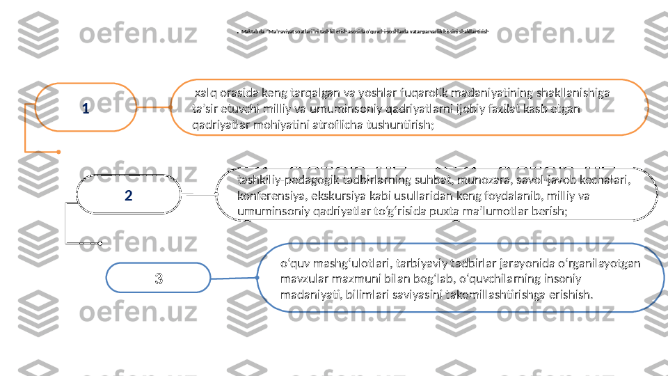 .  Maktabda  “Ma’naviyat soatlari”ni tashkil etish asosida o‘quvchi-yoshlarda vatanparvarlik hissini shakllantirish 
1   xalq orasida keng tarqalgan va yoshlar fuqarolik madaniyatining shakllanishiga 
ta’sir etuvchi milliy va umuminsoniy qadriyatlarni ijobiy fazilat kasb etgan 
qadriyatlar mohiyatini atroflicha tushuntirish; 
tashkiliy-pedagogik tadbirlarning suhbat, munozara, savol-javob kechalari, 
konferensiya, ekskursiya kabi usullaridan keng foydalanib, milliy va 
umuminsoniy qadriyatlar to‘g‘risida puxta ma’lumotlar berish; 2
3 o‘quv mashg‘ulotlari, tarbiyaviy tadbirlar jarayonida o‘rganilayotgan 
mavzular mazmuni bilan bog‘lab, o‘quvchilarning insoniy 
madaniyati, bilimlari saviyasini takomillashtirishga erishish.  