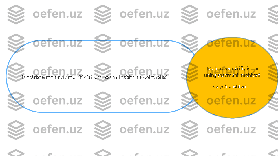 Maktabda ma’naviy-ma’rifiy ishlarni tashkil etishning dolzarbligi . Ma’naviy-ma’rifiy ishlar, 
uning mazmuni, mohiyati 
va yo‘nalishlari     