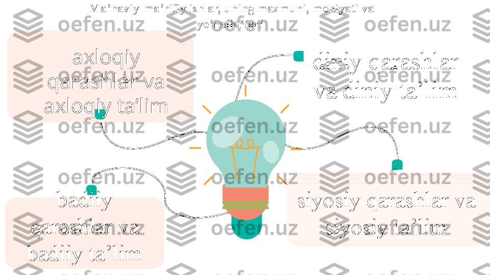 Ma’naviy-ma’rifiy ishlar, uning mazmuni, mohiyati va 
yo‘nalishlari 
axloqiy 
qarashlar va 
axloqiy ta’lim
badiiy 
qarashlar va 
badiiy ta’lim diniy qarashlar 
va diniy ta’lim
siyosiy qarashlar va 
siyosiy ta’lim   