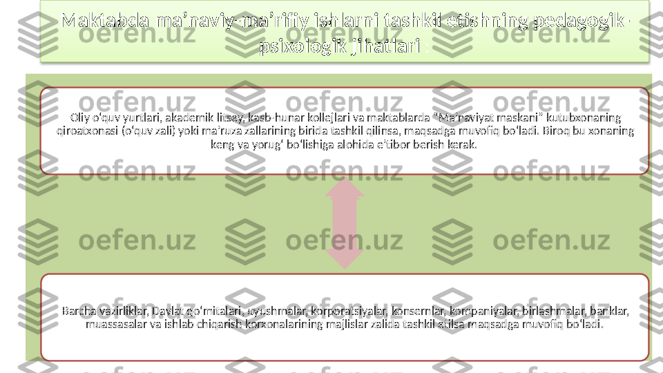 Maktabda ma’naviy-ma’rifiy ishlarni tashkil etishning pedagogik-
psixologik jihatlari  :
Oliy o‘quv yurtlari, akademik litsey, kasb-hunar kollejlari va maktablarda “Ma’naviyat maskani” kutubxonaning 
qiroatxonasi (o‘quv zali) yoki ma’ruza zallarining birida tashkil qilinsa, maqsadga muvofiq bo‘ladi. Biroq bu xonaning 
keng va yorug‘ bo‘lishiga alohida e’tibor berish kerak. 
Barcha vazirliklar, Davlat qo‘mitalari, uyushmalar, korporatsiyalar, konsernlar, kompaniyalar, birlashmalar, banklar, 
muassasalar va ishlab chiqarish korxonalarining majlislar zalida tashkil etilsa maqsadga muvofiq bo‘ladi.   