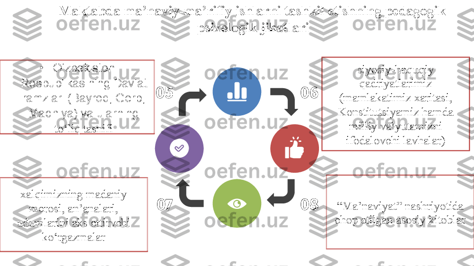 Maktabda ma’naviy-ma’rifiy ishlarni tashkil etishning pedagogik-
psixologik jihatlari 
•
O‘zbekiston 
Respublikasining
 Davlat	 
ramzlari	
 (Bayroq,	 Gerb,	 
Madhiya)	
 va	 ularning	 
to‘liq tasnifi 06
080705
“ Ma’naviyat” nashriyotida 
chop etilgan asosiy kitoblarxalqimizning madaniy 
merosi, an’analari, 
udumlarini aks ettirvchi 
ko‘rgazmalar siyosiy-huquqiy 
qadriyatlarimiz 
(mamlakatimiz xaritasi, 
Konstitutsiyamiz hamda 
milliy valyutamizni 
ifodalovchi lavhalar) 