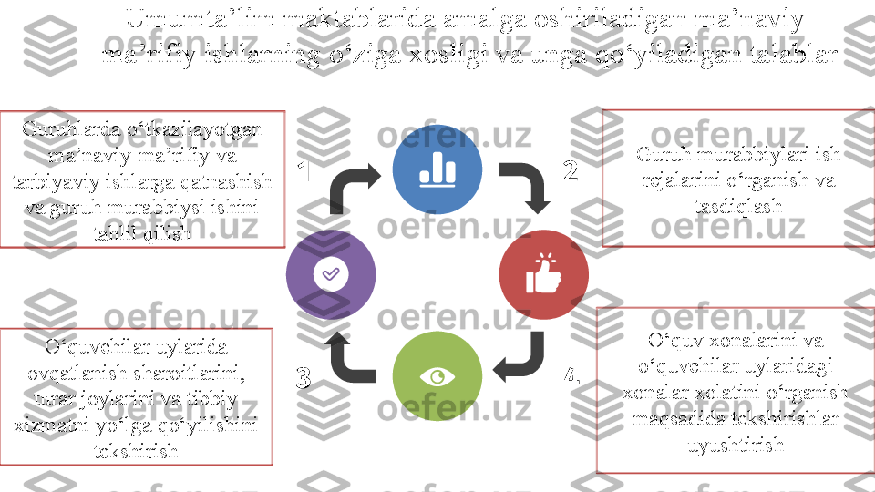 Umumta’lim maktablarida amalga oshiriladigan ma’naviy-
ma’rifiy ishlarning o‘ziga xosligi va unga qo‘yiladigan talablar 
Guruhlarda o‘tkazilayotgan 
ma’naviy-ma’rifiy va 
tarbiyaviy ishlarga qatnashish 
va guruh murabbiysi ishini 
tahlil qilish 2
43 1
O‘quv xonalarini va 
o‘quvchilar uylaridagi 
xonalar xolatini o‘rganish 
maqsadida tekshirishlar 
uyushtirishO‘quvchilar uylarida 
ovqatlanish sharoitlarini, 
turar joylarini va tibbiy 
xizmatni yo‘lga qo‘yilishini 
tekshirish Guruh murabbiylari ish 
rejalarini o‘rganish va 
tasdiqlash 