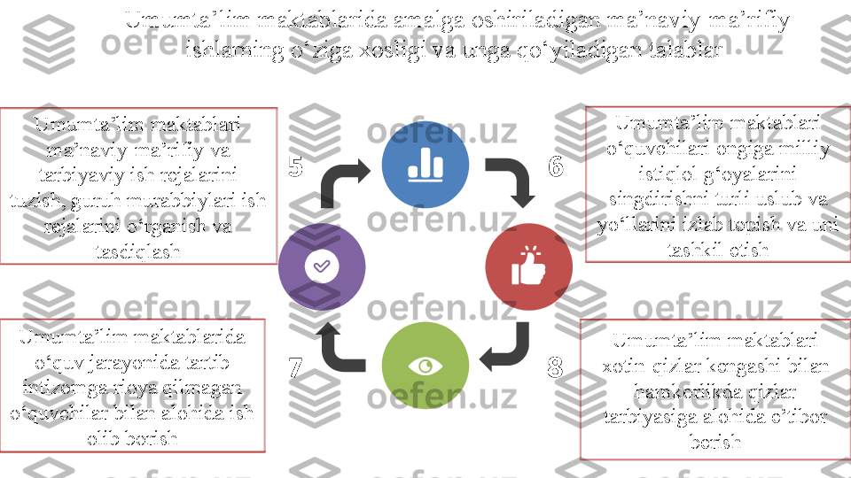 Umumta’lim maktablarida amalga oshiriladigan ma’naviy-ma’rifiy 
ishlarning o‘ziga xosligi va unga qo‘yiladigan talablar 
Umumta’lim maktablari 
ma’naviy-ma’rifiy va 
tarbiyaviy ish rejalarini 
tuzish, guruh murabbiylari ish 
rejalarini o‘rganish va 
tasdiqlash 6
875
Umumta’lim maktablari 
xotin-qizlar kengashi bilan 
hamkorlikda qizlar 
tarbiyasiga alohida e’tibor 
berishUmumta’lim maktablarida 
o‘quv jarayonida tartib 
intizomga rioya qilmagan 
o‘quvchilar bilan alohida ish 
olib borish Umumta’lim maktablari 
o‘quvchilari ongiga milliy 
istiqlol g‘oyalarini 
singdirishni turli uslub va 
yo‘llarini izlab topish va uni 
tashkil etish 