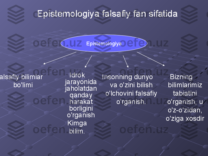 Epistemologiya falsafiy fan sifatida
Insonning dunyo 
va o'zini bilish 
o'lchovini falsafiy 
o'rganish.
Falsafiy bilimlar 
bo'limi Bizning 
bilimlarimiz 
tabiatini 
o'rganish, u 
o'z-o'zidan, 
o'ziga xosdirIdrok 
jarayonida 
jaholatdan 
qanday 
harakat 
borligini 
o'rganish
Kimga
bilim. Epistemologiya 