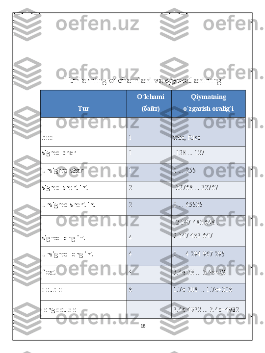 Turlarning o'lchamlari va qiymatlarining
Tur O`lchami
(байт) Qiymatning
o`zgarish oralig`i
bool  1  true, false 
signed char  1  -128 ... 127 
unsigned char  1  0 ... 255 
signed short int  2  -32768 ... 32767 
unsigned short int  2  0 ... 65535 
signed long int  4  -2 147 483 648 ... 
2 147 483 647 
unsigned long int  4  0 ... 4 294 967 295 
float  4  3.4e-38 ... 3.4e+38 
double  8  1.7e-308 ... 1.7e+308 
long double  3.4e-4932 ... 3.4e+4932 
18 