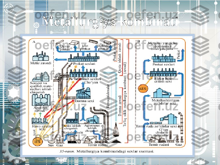 Metallurgiya kombinati  