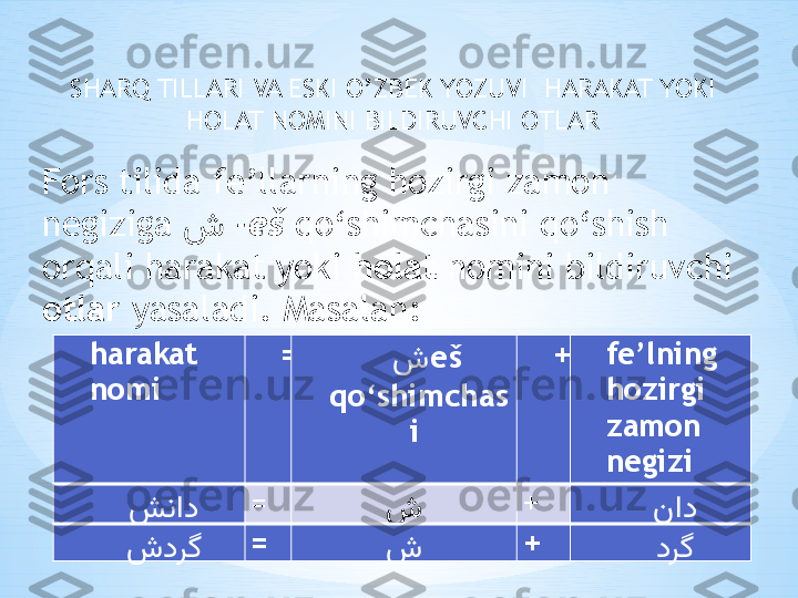 SHARQ TILLARI VA ESKI O’ZBEK YOZUVI   HARAKAT YOKI 
HOLAT NOMINI BILDIRUVCHI OTLAR
 
Fors tilida fe’llarning hozirgi zamon 
negiziga  ش   - eš   qo‘shimchasini qo‘shish 
orqali harakat yoki  holat  nomini bildiruvchi 
otlar  yasaladi. Masalan:
harakat 
nomi =
    ش eš 
qo‘shimchas
i  + fe’lning 
hozirgi 
zamon 
negizi
شناد =
ش +
ناد
شدرگ =
ش +
درگ 