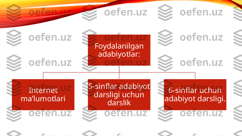 Foydalanilgan 
adabiyotlar:
Internet 
ma’lumotlari 5-sinflar adabiyot 
darsligi uchun 
darslik 6-sinflar uchun 
adabiyot darsligi. 