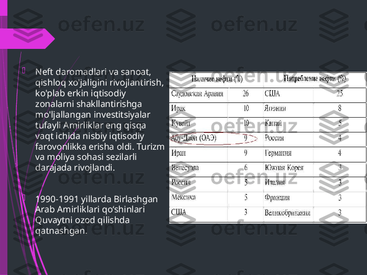 
Neft daromadlari va sanoat, 
qishloq xo'jaligini rivojlantirish, 
ko'plab erkin iqtisodiy 
zonalarni shakllantirishga 
mo'ljallangan investitsiyalar 
tufayli Amirliklar eng qisqa 
vaqt ichida nisbiy iqtisodiy 
farovonlikka erisha oldi. Turizm 
va moliya sohasi sezilarli 
darajada rivojlandi.

1990-1991 yillarda Birlashgan 
Arab Amirliklari qoʻshinlari 
Quvaytni ozod qilishda 
qatnashgan.              