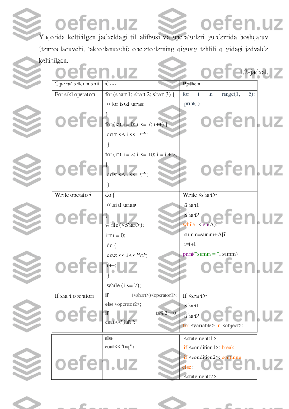 Yuqorida	 keltirilgan	 jadvaldagi	 til	 alifbosi	 va	 operatorlari	 yordamida	 boshqaruv	 	
(tarmoqlanuvchi,	 takrorlanuvchi)	 operatorlarning	 qiyosiy	 tahlili	 quyidagi	 jadvalda	 	
keltirilgan.	 	
1.2	-jadval.	 	 	
Operatorlar	 nomi	 	C++	 	Python	 	
For	 sikl	 operatori	 	for	 (shart 1;	 shart 2; shart 3) {	 	
// for	 tsikl	 tanasi	 	
} 
for (int i = 0; i <= 7; i++) {	 	
cout	 <<	 i <<	 "\n";	 	
} 
for	 (int i =	 2; i	 <=	 10; i =	 i + 2)	 	
{ 
cout	 <<	 i <<	 "\n";	 	
} 	
for	 	i 	in 	range(1,	 	5):	 	
print(i)	 	
While	 opetatori	 	do {	 	
// tsikl	 tanasi	 	
} 
while	 (<Shart>);	 	
int i = 0;	 	
do {	 	
cout	 <<	 i <<	 "\n";	 	
i++;	 	
} 
while	 (i <=	 7);	 	
While	 <shart>:	 	
Shart1	 	
Shart2	 	
while 	i<len	(A):	 	
summ=summ+A[i]	 	
i=i+1	 	
print	("summ =	 ", summ)	 	
If shart	 operatori	 	if 	(<shart>)<operator1>;	 	
else	 <operator2>	; 	
if 	(a%2==0)	 	
cout<<"juft";	 	
If <shart>:	 	
Shart1	 	
Shart2	 	
for	 <variable>	 in <object>:	 	
 	else	 	
cout<<"toq";	 	
<statements1>	 	
if <condition1>:	 break	 	
if <condition2>: 	continue	 	
else	: 	
<statements2>	  