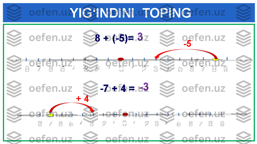      YIG‘INDINI  TOPING
8 + (-5)=
       -8    -7    -6    -5    -4    -3    -2    -1     0      1     2     3      4   5     6     7     8   9-5
-7 + 4 =
        -8    -7    -6    -5    -4    -3     -2    -1      0      1      2     3     4      5      6     7     8      9+ 4 -33                                           