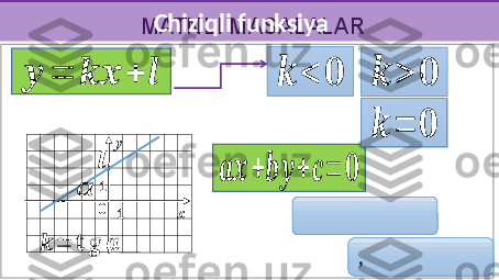 MATNLI MASALALAR Chiziqli funksiya??????	=	????????????	+	??????	??????	>	??????	??????	<	??????	
??????	=	??????	??????	??????	
????????????	+	????????????	+	??????	=	??????
 
, 01
1 ху	
α	
??????	
??????	=	?????? 