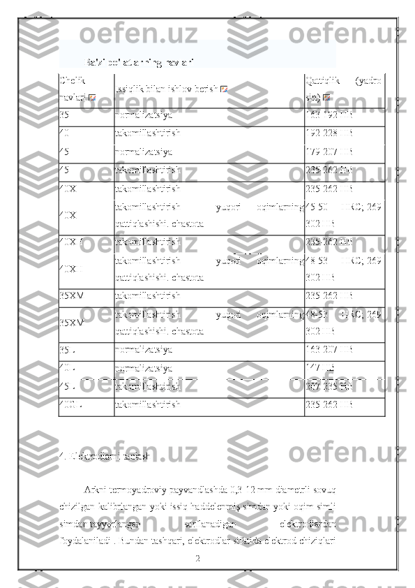  
Ba'zi po'latlarning navlari
Chelik
navlari   Issiqlik bilan	 ishlov	 berish   Qattiqlik	
 	(yadro-
sirt)  
35 normalizatsiya 163-192	
 HB
40 takomillashtirish 192-228
 HB
45 normalizatsiya 179-207
 HB
45 takomillashtirish 235-262
 HB
40X takomillashtirish 235-262
 HB
40X takomillashtirish	
 	+	 	yuqori	 	oqimlarning
qattiqlashishi.   chastota 45-50	 	HRC;   269-
302	
 HB
40XH takomillashtirish 235-262	
 HB
40XH takomillashtirish	
 	+	 	yuqori	 	oqimlarning
qattiqlashishi.   chastota 48-53	 	HRC;   269-
302	
 HB
35XM takomillashtirish 235-262	
 HB
35XM takomillashtirish	
 	+	 	yuqori	 	oqimlarning
qattiqlashishi.   chastota 48-53	 	HRC;   269-
302	
 HB
35L normalizatsiya 163-207	
 HB
40L
normalizatsiya 147	
 HB
45L takomillashtirish 207-235	
 HB
40GL takomillashtirish 235-262
 HB
 
4.	
 Elektrodlarni	 tanlash
 
Arkni	
 termoyadroviy	 payvandlashda	 0,3-12   mm   diametrli	 sovuq
chizilgan	
 kalibrlangan	 yoki	 issiq	 haddelenmiş	 simdan   yoki	 oqim	 simli
simdan   tayyorlangan	
 	sarflanadigan	 	elektrodlardan
foydalaniladi   .   Bundan	
 tashqari,	 elektrodlar	 sifatida	 elektrod	 chiziqlari
2 