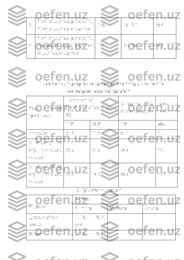 2 60sm. chuqurlikda yumshatilib,
30 sm chuqurlikda shudgorlash 1.35 150-200 35.6
3 60sm   chuqurlikda   yumshatilib,
ikki   yarusli   plugda   15,30   sm
chuqurlikda shudgorlash  1.30 200-250 38.7
Ekishdan oldin yerga ishlov byerish tadbirlarining tuproq namlik
zaxirasiga va paxta hosiliga ta’siri
Yerga   ishlov
byerish usuli Tuproq namligi
(15 sm chuqurlikda o‘rtacha,
%) CHigitning   unib
chiqish tezligi, % Paxta
hosili
1.IV 25.V 1.V s/ga
Boronalash 21.2 11.3 80.1 40.0
CHizillash   (10-12
sm),   boronalash,
molalash 22.9 20.9 98.7 43.0
CHizillash   (20-25
sm)   boonalash,
molalash 20.2 18.2 85.7 40.0
CHigit ekish muddatlari
Viloyatlar Mintaqa
SHimoliy Markaziy Janubiy
Qoraqalpog‘iston
Respub.  10-15;   25-30
aprel 
Xorazm  10-15;   25-30 