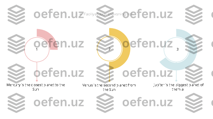 4 .  Fao liy atdagi s hax s ning roli
Venus is the second planet from 
the SunMercury is the closest planet to the 
Sun Jupiter is the biggest planet of 
them all1 2
3 