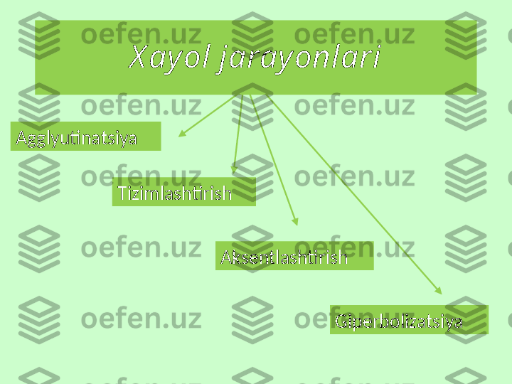 X ayol jarayonlari
Agglyutinatsiya
Tizimlashtirish
Aksentlashtirish
Giperbolizatsiya 