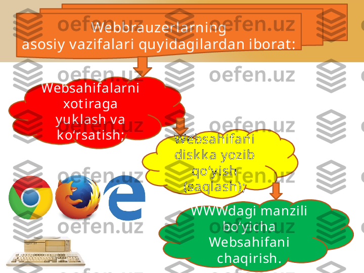 Webbrauzerlarning
asosiy  v azifalari quy idagilardan iborat :
Websahifalarni
xot iraga 
y uk lash v a 
k o‘rsat ish;
Websahifani
disk k a y ozib 
qo‘y ish 
(saqlash);
WWWdagi manzili 
bo‘y icha 
Websahifani
chaqirish. 