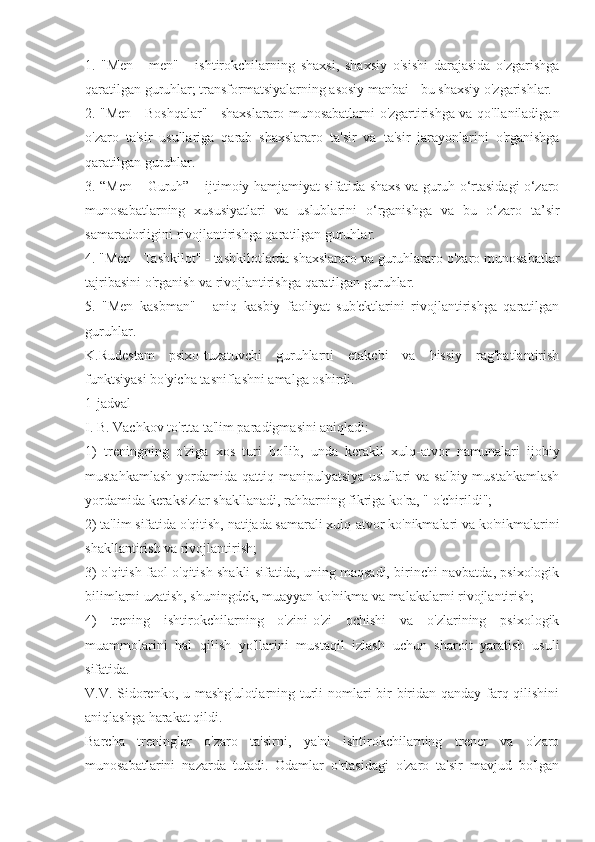 1.   "Men   -   men"   -   ishtirokchilarning   shaxsi,   shaxsiy   o'sishi   darajasida   o'zgarishga
qaratilgan guruhlar; transformatsiyalarning asosiy manbai - bu shaxsiy o'zgarishlar.
2. "Men - Boshqalar" - shaxslararo munosabatlarni o'zgartirishga va qo'llaniladigan
o'zaro   ta'sir   usullariga   qarab   shaxslararo   ta'sir   va   ta'sir   jarayonlarini   o'rganishga
qaratilgan guruhlar.
3. “Men – Guruh” – ijtimoiy hamjamiyat sifatida shaxs va guruh o‘rtasidagi o‘zaro
munosabatlarning   xususiyatlari   va   uslublarini   o‘rganishga   va   bu   o‘zaro   ta’sir
samaradorligini rivojlantirishga qaratilgan guruhlar.
4. "Men - Tashkilot" - tashkilotlarda shaxslararo va guruhlararo o'zaro munosabatlar
tajribasini o'rganish va rivojlantirishga qaratilgan guruhlar.
5.   "Men   kasbman"   -   aniq   kasbiy   faoliyat   sub'ektlarini   rivojlantirishga   qaratilgan
guruhlar.
K.Rudestam   psixo-tuzatuvchi   guruhlarni   etakchi   va   hissiy   rag'batlantirish
funktsiyasi bo'yicha tasniflashni amalga oshirdi.
1-jadval
I. B. Vachkov to'rtta ta'lim paradigmasini aniqladi:
1)   treningning   o'ziga   xos   turi   bo'lib,   unda   kerakli   xulq-atvor   namunalari   ijobiy
mustahkamlash  yordamida  qattiq manipulyatsiya  usullari   va salbiy  mustahkamlash
yordamida keraksizlar shakllanadi, rahbarning fikriga ko'ra, " o'chirildi";
2) ta'lim sifatida o'qitish, natijada samarali xulq-atvor ko'nikmalari va ko'nikmalarini
shakllantirish va rivojlantirish;
3) o'qitish faol o'qitish shakli sifatida, uning maqsadi, birinchi navbatda, psixologik
bilimlarni uzatish, shuningdek, muayyan ko'nikma va malakalarni rivojlantirish;
4)   trening   ishtirokchilarning   o'zini-o'zi   ochishi   va   o'zlarining   psixologik
muammolarini   hal   qilish   yo'llarini   mustaqil   izlash   uchun   sharoit   yaratish   usuli
sifatida.
V.V. Sidorenko, u mashg'ulotlarning turli  nomlari bir-biridan qanday farq qilishini
aniqlashga harakat qildi.
Barcha   treninglar   o'zaro   ta'sirni,   ya'ni   ishtirokchilarning   trener   va   o'zaro
munosabatlarini   nazarda   tutadi.   Odamlar   o'rtasidagi   o'zaro   ta'sir   mavjud   bo'lgan 