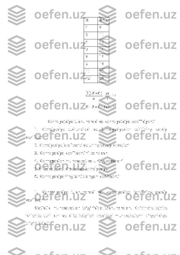 X X * k
4 8
5 10
6 12
7 14
8 16
9 18
10 20
49 98
∑ ( X ∗ K )
n = 98
7 = 14X=	X∗K=7∗2=14
Korrelyatsiya   tushunchasi   va   korrelyatsiya   koeffisiyenti
1.   Korrelyasiya   tushunchasi   va   korrelyasiyasion   tahlilning   asosiy
vazifalari
2. Korrelyasiya koefitsenti va uning asosiy xossalari
3. Korrelyasiya koefitsentini baholash
4. Korrelyasion munosabat va uning xossalari 
5. Sifat belgilari o‘rtasidagi korrelyasiya
6. Korrelyasiyaning tartiblangan koefitsenti
1.   Korrerlyasiya   tushunchasi   va   korrelyasion   tahlilning   asosiy
vazifalari
Statistik   munosabatlar   to‘g‘risida   tushunchalar.   Ko‘pincha   tajriba
ishlarida   turli   son   va   sifat   belgilari   orasidagi   munosabatlarni   o‘rganishga
to‘g‘ri keladi.  