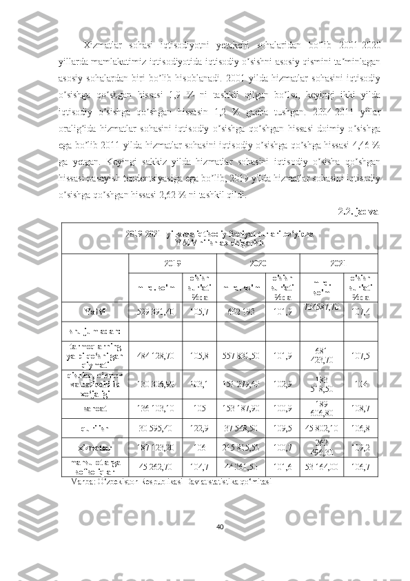 Xizmatlar   sohasi   iqtisodiyotni   yetakchi   sohalaridan   bo lib   2001-2020ʼ
yillarda mamlakatimiz iqtisodiyotida iqtisodiy o sishni asosiy qismini ta minlagan	
ʼ ʼ
asosiy   sohalardan   biri   bo lib   hisoblanadi.   2001   yilda   hizmatlar   sohasini   iqtisodiy	
ʼ
o sishga   qo shgan   hissasi   1,9   %   ni   tashkil   qilgan   bo lsa,   keyingi   ikki   yilda	
ʼ ʼ ʼ
iqtisodiy   o sishga   qo shgan   hissasin   1,2   %   gacha   tushgan.   2004-2011   yillar	
ʼ ʼ
oralig ida   hizmatlar   sohasini   iqtisodiy   o sishga   qo shgan   hissasi   doimiy   o sishga	
ʼ ʼ ʼ ʼ
ega bo lib 2011 yilda hizmatlar sohasini iqtisodiy o sishga qo shga hissasi 4,46 %
ʼ ʼ ʼ
ga   yetgan.   Keyingi   sakkiz   yilda   hizmatlar   sohasini   iqtisodiy   o sisha   qo shgan	
ʼ ʼ
hissasi pasayish tendentsiyasiga ega bo lib, 2019 yilda hizmatlar sohasini iqtisodiy	
ʼ
o sishga qo shgan hissasi 2,62 % ni tashkil qildi.	
ʼ ʼ
2.2. jadval
2019-2021- yillarda iqtisodiy faoliyat turlari bo‘yicha
YAIMni ishlab chiqarish
  2019 2020 2021
mlrd. so'm o'sish
sur'ati
%da mlrd. so'm o'sish
sur'ati
%da mlrd.
so'm o'sish
sur'ati
%da
YaIM 529 391,40 105,7 602   193 101,9 734587,70
107,4
shu jumladan:            
tarmoqlarning
yalpi qo‘shilgan
qiymati 484 128,70 105,8 557 831,50 101,9 681
423,70 107,5
qishloq, o‘rmon
va baliqchilik
xo‘jaligi 130 306,90 103,1 151 279,60 102,9 183
518,50 104
sanoat 136 103,10 105 153 187,90 100,9 189
606,80 108,7
qurilish 30 595,40 122,9 37 548,50 109,5 45 802,10 106,8
xizmatlar 187 123,20 106 215 815,50 100,7 262
496,30 109,2
mahsulotlarga
sof soliqlar 45 262,70 104,7 44 361,50 101,6 53 164,00 106,7
Manba: O‘zbekiston Respublikasi Davlat statistika qo‘mitasi
40 