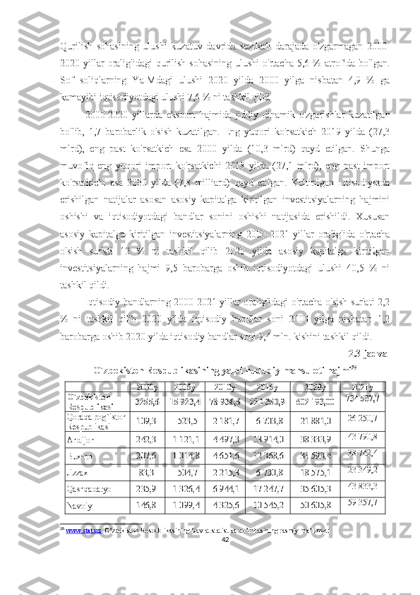 Qurilish   sohasining   ulushi   kuzatuv   davrida   sezilarli   darajada   o'zgarmagan   2000-
2020 yillar  oralig'idagi   qurilish  sohasining  ulushi  o'rtacha  5,6  %  atrofida bo'lgan.
Sof   soliqlarning   YaIMdagi   ulushi   2020   yilda   2000   yilga   nisbatan   4,9   %   ga
kamayibi iqtisodiyotdagi ulushi 7,6 % ni tashkil qildi 
2000-2020   yillarda   eksport   hajmida   jiddiy   dinamik   o'zgarishlar   kuzatilgan
bo'lib,   1,7   barobarlik   o'sish   kuzatilgan.   Eng   yuqori   ko'rsatkich   2019   yilda   (27,3
mlrd),   eng   past   ko'rsatkich   esa   2000   yilda   (10,3   mlrd)   qayd   etilgan.   Shunga
muvofiq   eng   yuqori   import   ko'rsatkichi   2018   yilda   (27,1   mlrd),   eng   past   import
ko'rsatkichi   esa   2000   yilda   (7,8   milliard)   qayd   etilgan.   Keltirilgan   iqtisodiyotda
erishilgan   natijalar   asosan   asosiy   kapitalga   kiritilgan   investitsiyalarning   hajmini
oshishi   va   iqtisodiyotdagi   bandlar   sonini   oshishi   natijasida   erishildi.   Xususan
asosiy   kapitalga   kiritilgan   investitsiyalarning   2000-2021   yillar   oralig'ida   o'rtacha
o'sish   sur'ati   12   %   ni   tashkil   qilib   2020   yilda   asosiy   kapitalga   kiritilgan
investitsiyalarning   hajmi   9,5   barobarga   oshib   iqtisodiyotdagi   ulushi   40,5   %   ni
tashkil qildi. 
Iqtisodiy bandlarning 2000-2021 yillar oralig'idagi o'rtacha o'sish sur'ati 2,2
%   ni   tashkil   qilib   2020   yilda   iqtisodiy   bandlar   soni   2000   yilga   nisbatan   1,2
barobarga oshib 2020 yilda iqtisodiy bandlar soni 9,4 mln. kishini tashkil qildi.
2.3-jadval
O`zbekiston Respublikasining yalpi  hududiy  mahsuloti hajmi 28
2000y 2005y 2010y 2015y 2020y 2021y
O`zbekiston 
Respublikasi3255,6	15 923,4	78 936,6	221 350,9 602 193,00 734 587,7
Qoraqalpog`iston 
Respublikasi	
109,3	523,5	2 181,7	6 703,8	21 881,0 26 250,7
Andijon	
242,3	1 121,1	4 497,3	13 914,0	38 333,9 43 790,8
Buxoro	
207,6	1 014,8	4 651,6	12 368,6	31 593,4 38 742,4
Jizzax	
83,3	504,7	2 215,3	6 730,8	18 575,1 23 349,2
Qashqadaryo	
235,9	1 326,4	6 944,1	17 247,7	35 605,3 43 833,3
Navoiy	
146,8	1 099,4	4 325,6	10 545,2	50 605,8 59 357,7
28
  www.stat.uz   O’zbekiston Respublikasining Davlat statistika qo’mitasining rasmiy ma’lumoti
42 