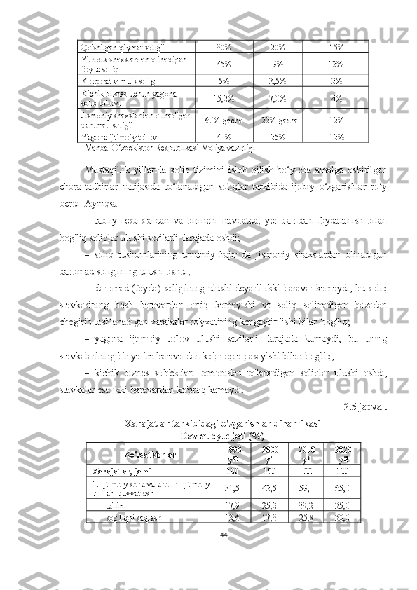 Qo'shilgan qiymat solig'i 30% 20% 15%
Yuridik shaxslardan olinadigan 
foyda soliq 45% 9% 12%
Korporativ mulk solig'i 5% 3,5% 2%
Kichik biznes uchun yagona 
soliq to'lovi 15,2% 7,0% 4%
Jismoniy shaxslardan olinadigan 
daromad solig'i 60% gacha 22% gacha 12%
Yagona ijtimoiy to'lov 40% 25% 12%
Manba: O‘zbekiston Respublikasi Moliya vazirligi
Mustaqillik   yillarida   soliq   tizimini   isloh   qilish   bo‘yicha   amalga   oshirilgan
chora-tadbirlar   natijasida   to‘lanadigan   soliqlar   tarkibida   ijobiy   o‘zgarishlar   ro‘y
berdi. Ayniqsa:
– tabiiy   resurslardan   va   birinchi   navbatda,   yer   qa'ridan   foydalanish   bilan
bog'liq soliqlar ulushi sezilarli darajada oshdi;
– soliq   tushumlarining   umumiy   hajmida   jismoniy   shaxslardan   olinadigan
daromad solig'ining ulushi oshdi;
– daromad (foyda) solig'ining ulushi deyarli ikki baravar kamaydi, bu soliq
stavkasining   besh   baravardan   ortiq   kamayishi   va   soliq   solinadigan   bazadan
chegirib tashlanadigan xarajatlar ro'yxatining kengaytirilishi bilan bog'liq;
– yagona   ijtimoiy   to'lov   ulushi   sezilarli   darajada   kamaydi,   bu   uning
stavkalarining bir yarim baravardan ko'proqqa pasayishi bilan bog'liq;
– kichik   biznes   sub'ektlari   tomonidan   to'lanadigan   soliqlar   ulushi   oshdi,
stavkalar esa ikki baravardan ko'proq kamaydi.
2.5 jadval.
Xarajatlar tarkibidagi o'zgarishlar dinamikasi
Davlat byudjeti (%)
Ko'rsatkichlar 1990
yil 2000
yil 2010
yil 2020
yil
Xarajatlar, jami 100 100 100 100
1 .  Ijtimoiy soha va aholini ijtimoiy
qo'llab-quvvatlash 31,5 42,5 59,0 65,0
ta'lim 17,9 25,2 33,2 35,0
sog'liqni saqlash 13,6 17,3 25,8 30,0
44 