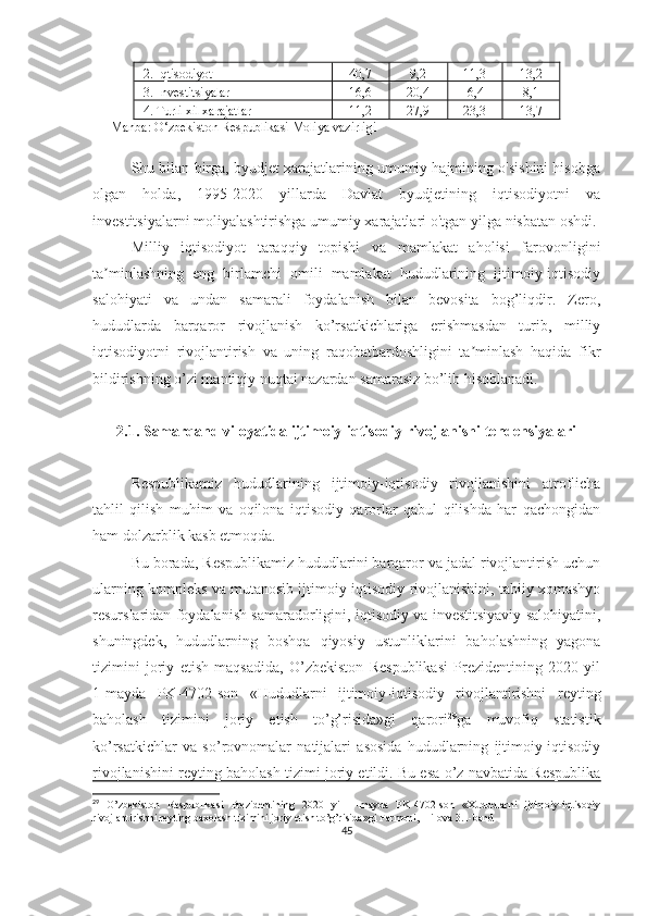 2. Iqtisodiyot 40,7 9,2 11,3 13,2
3. Investitsiyalar 16,6 20,4 6,4 8,1
4. Turli xil xarajatlar 11,2 27,9 23,3 13,7
Manba: O‘zbekiston Respublikasi Moliya vazirligi
Shu bilan birga, byudjet xarajatlarining umumiy hajmining o'sishini hisobga
olgan   holda,   1995-2020   yillarda   Davlat   byudjetining   iqtisodiyotni   va
investitsiyalarni moliyalashtirishga umumiy xarajatlari o'tgan yilga nisbatan oshdi.  
Milliy   iqtisodiyot   taraqqiy   topishi   va   mamlakat   aholisi   farovonligini
ta minlashning   eng   birlamchi   omili   mamlakat   hududlarining   ijtimoiy-iqtisodiyʼ
salohiyati   va   undan   samarali   foydalanish   bilan   bevosita   bog’liqdir.   Zero,
hududlarda   barqaror   rivojlanish   ko’rsatkichlariga   erishmasdan   turib,   milliy
iqtisodiyotni   rivojlantirish   va   uning   raqobatbardoshligini   ta minlash   haqida   fikr	
ʼ
bildirishning o’zi mantiqiy nuqtai nazardan samarasiz bo’lib hisoblanadi.
2.1. Samarqand viloyatida ijtimoiy-iqtisodiy rivojlanishi tendensiyalari  
Respublikamiz   hududlarining   ijtimoiy-iqtisodiy   rivojlanishini   atroflicha
tahlil   qilish   muhim   va   oqilona   iqtisodiy   qarorlar   qabul   qilishda   har   qachongidan
ham dolzarblik kasb etmoqda.
Bu borada, Respublikamiz hududlarini barqaror va jadal rivojlantirish uchun
ularning kompleks va mutanosib ijtimoiy-iqtisodiy rivojlanishini, tabiiy xomashyo
resurslaridan foydalanish samaradorligini, iqtisodiy va investitsiyaviy salohiyatini,
shuningdek,   hududlarning   boshqa   qiyosiy   ustunliklarini   baholashning   yagona
tizimini   joriy   etish   maqsadida,   O’zbekiston   Respublikasi   Prezidentining   2020   yil
1-mayda   PK-4702-son   «Hududlarni   ijtimoiy-iqtisodiy   rivojlantirishni   reyting
baholash   tizimini   joriy   etish   to’g’risida»gi   qarori 29
ga   muvofiq   statistik
ko’rsatkichlar   va   so’rovnomalar   natijalari   asosida   hududlarning   ijtimoiy-iqtisodiy
rivojlanishini reyting baholash tizimi joriy etildi. Bu esa o’z navbatida Respublika
29
  O’zbekiston   Respublikasi   Prezidentining   2020   yil   1-mayda   PK-4702-son   «Xududlarni   ijtimoiy-iqtisodiy
rivojlantirishni reyting baxolash tizimini joriy etish to’g’risida»gi  Farmoni, 1-ilova 3.1-band
45 